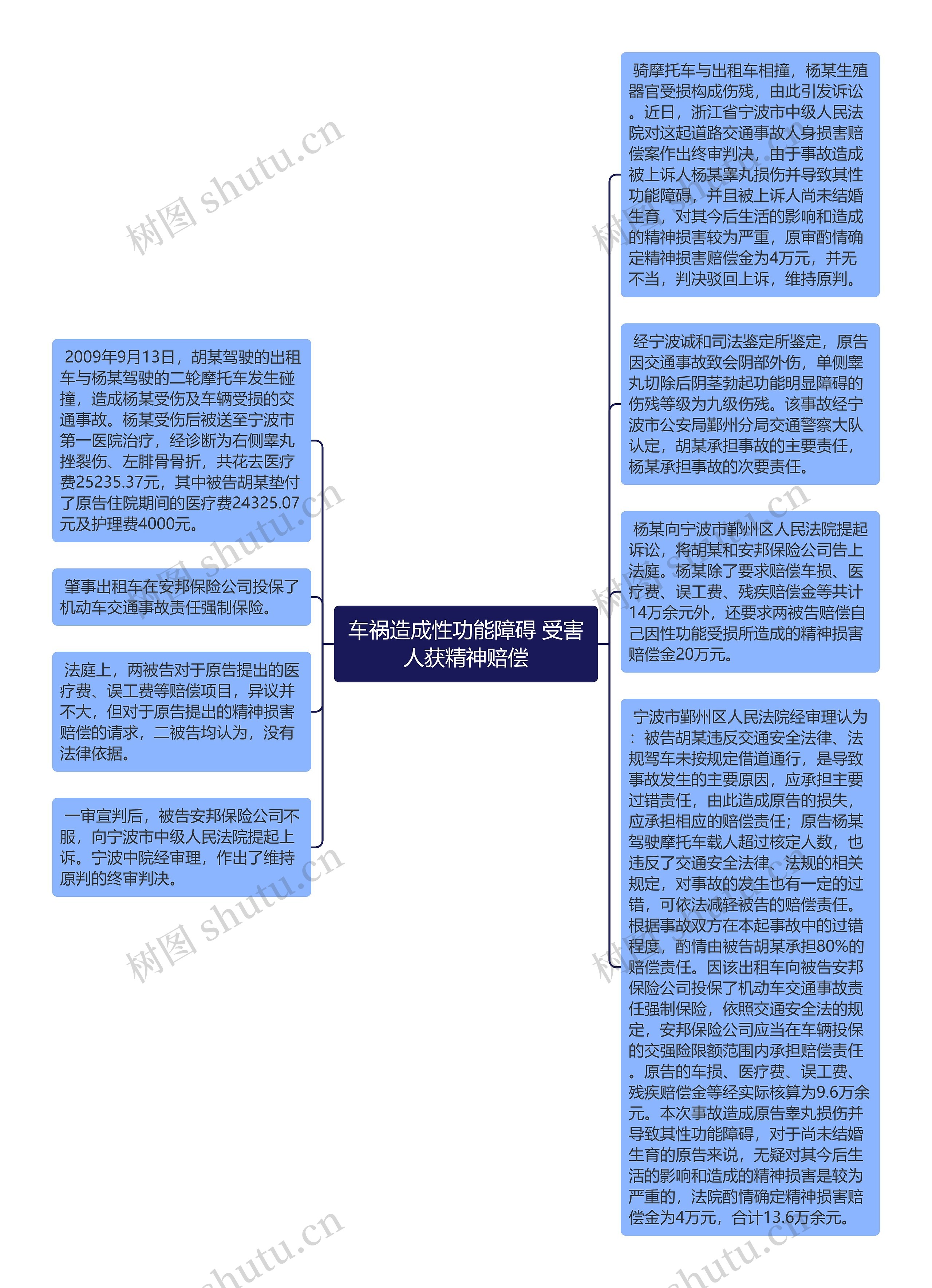 车祸造成性功能障碍 受害人获精神赔偿