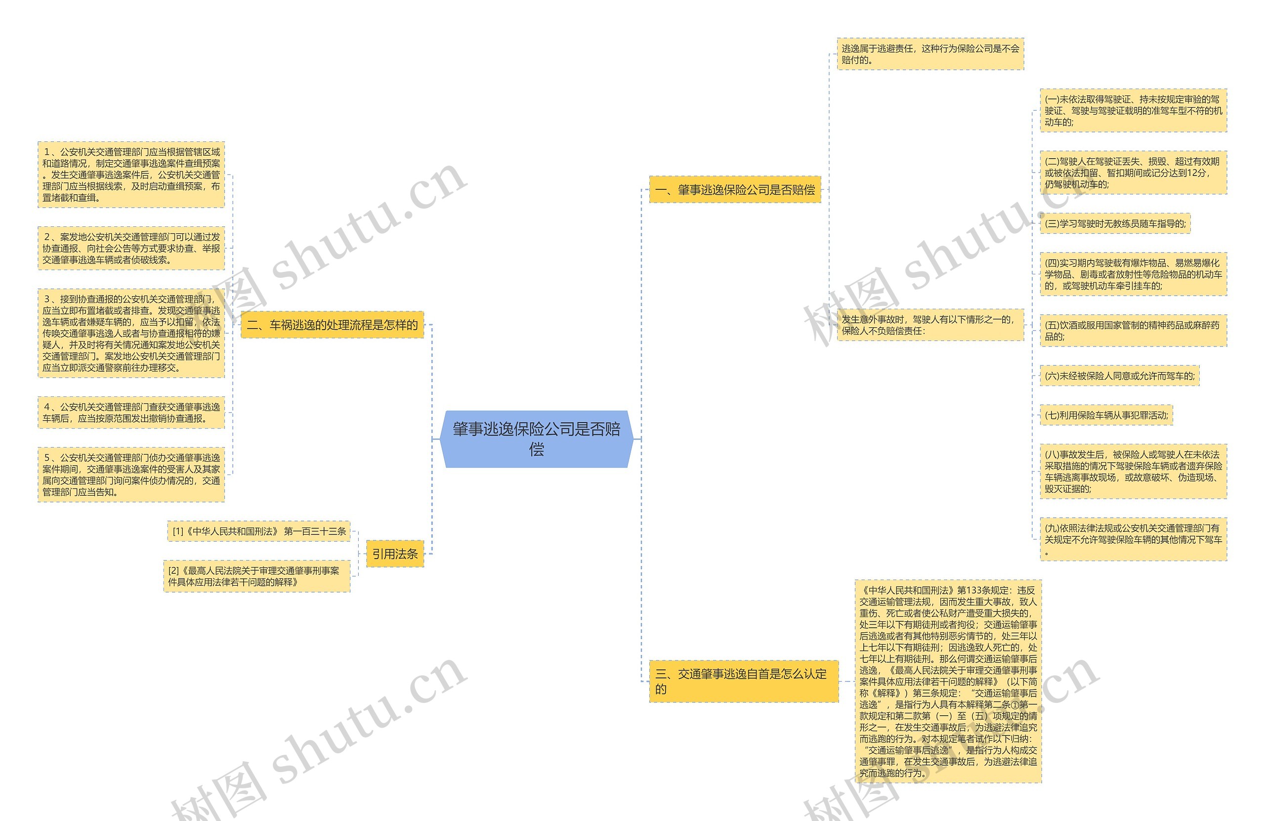 肇事逃逸保险公司是否赔偿 肇事逃逸保险公司是否赔偿