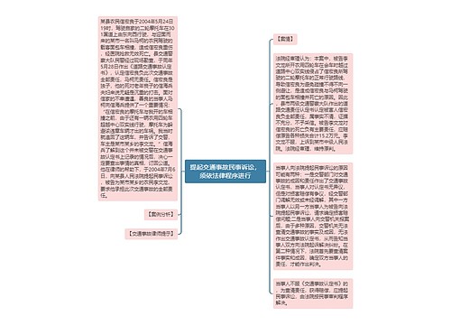 提起交通事故民事诉讼，须依法律程序进行