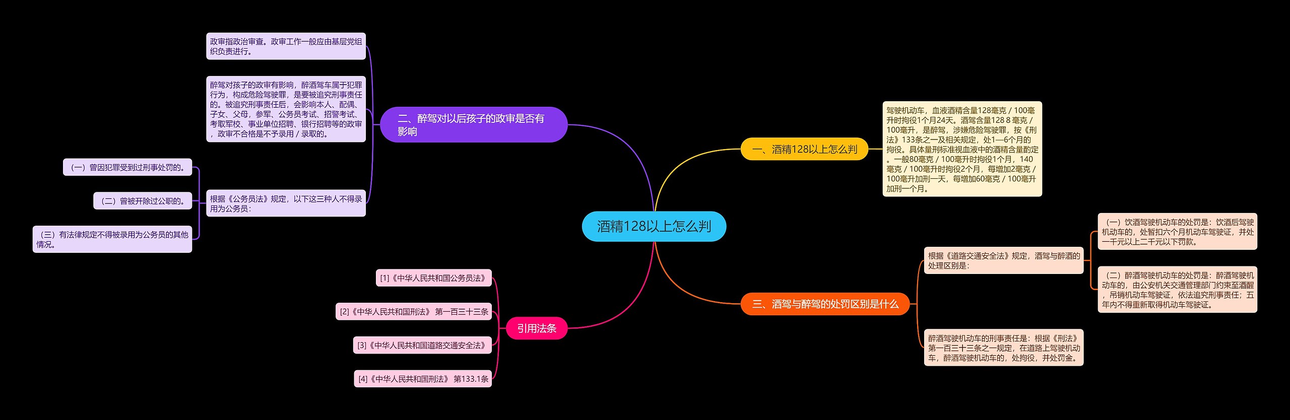 酒精128以上怎么判思维导图