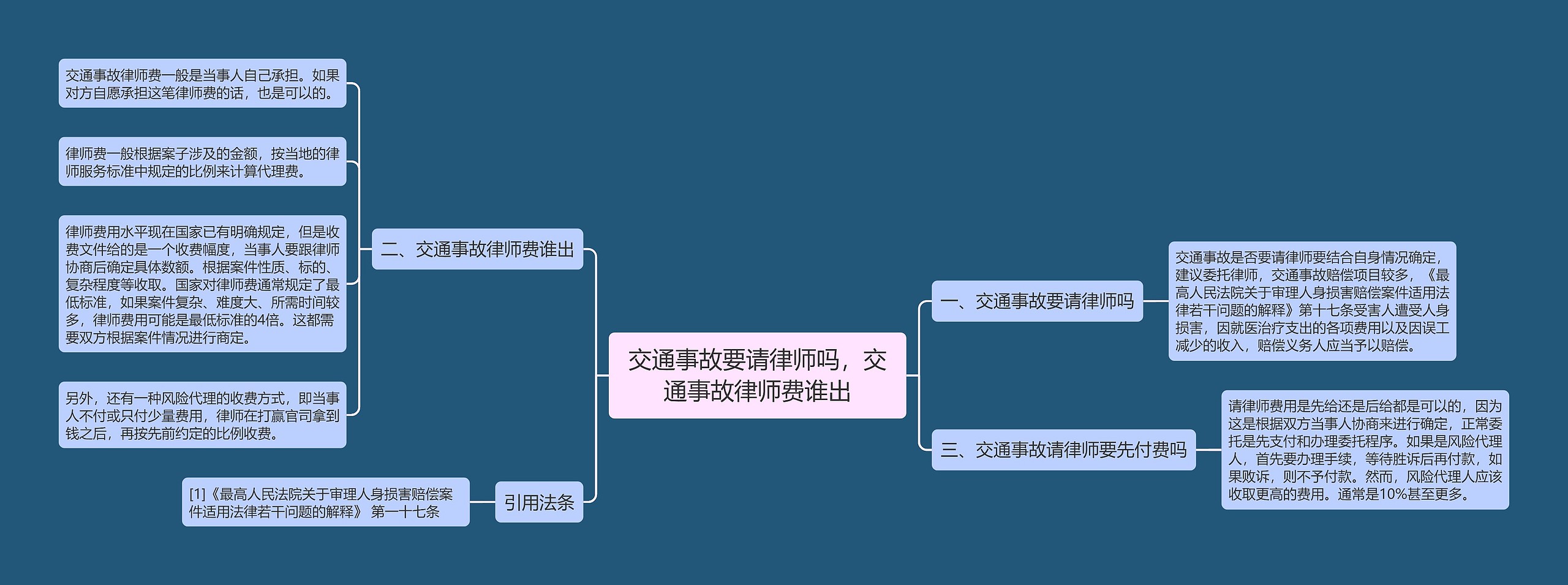 交通事故要请律师吗，交通事故律师费谁出