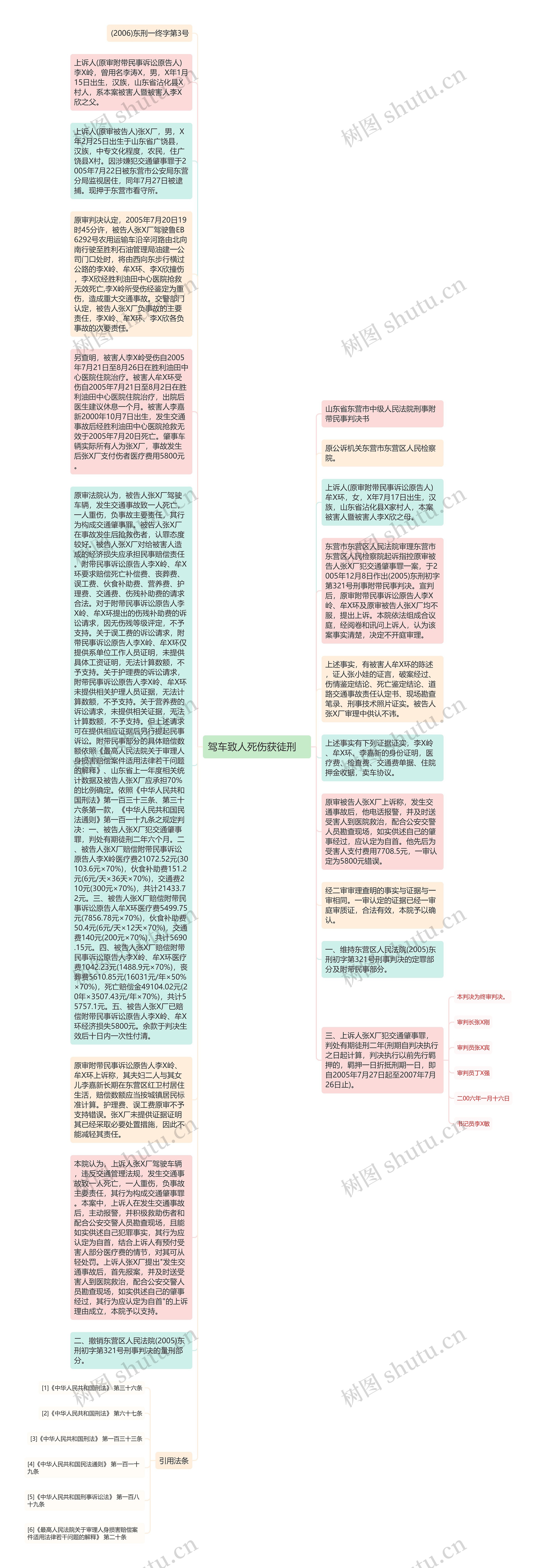 驾车致人死伤获徒刑　思维导图