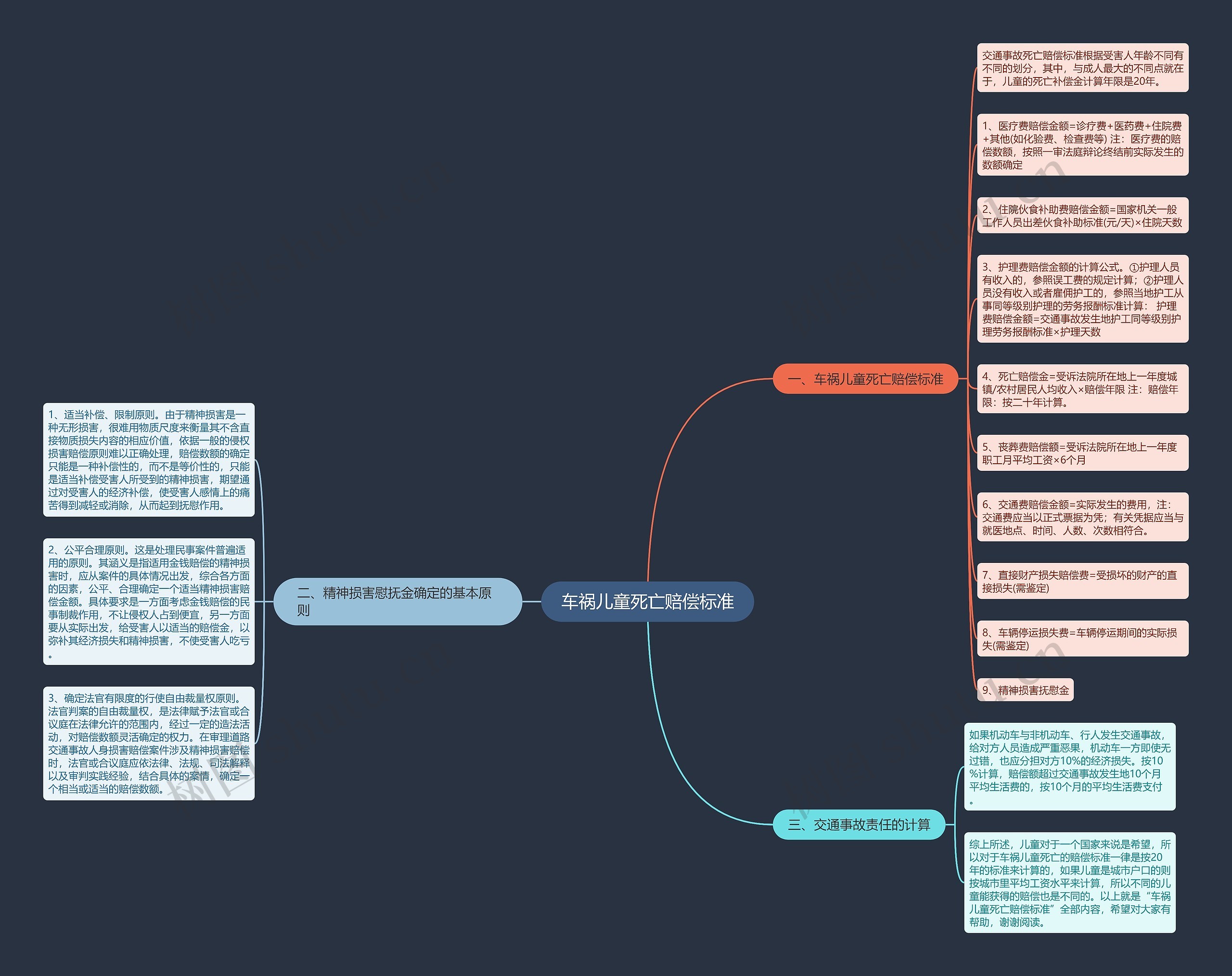 车祸儿童死亡赔偿标准 车祸儿童死亡赔偿标准