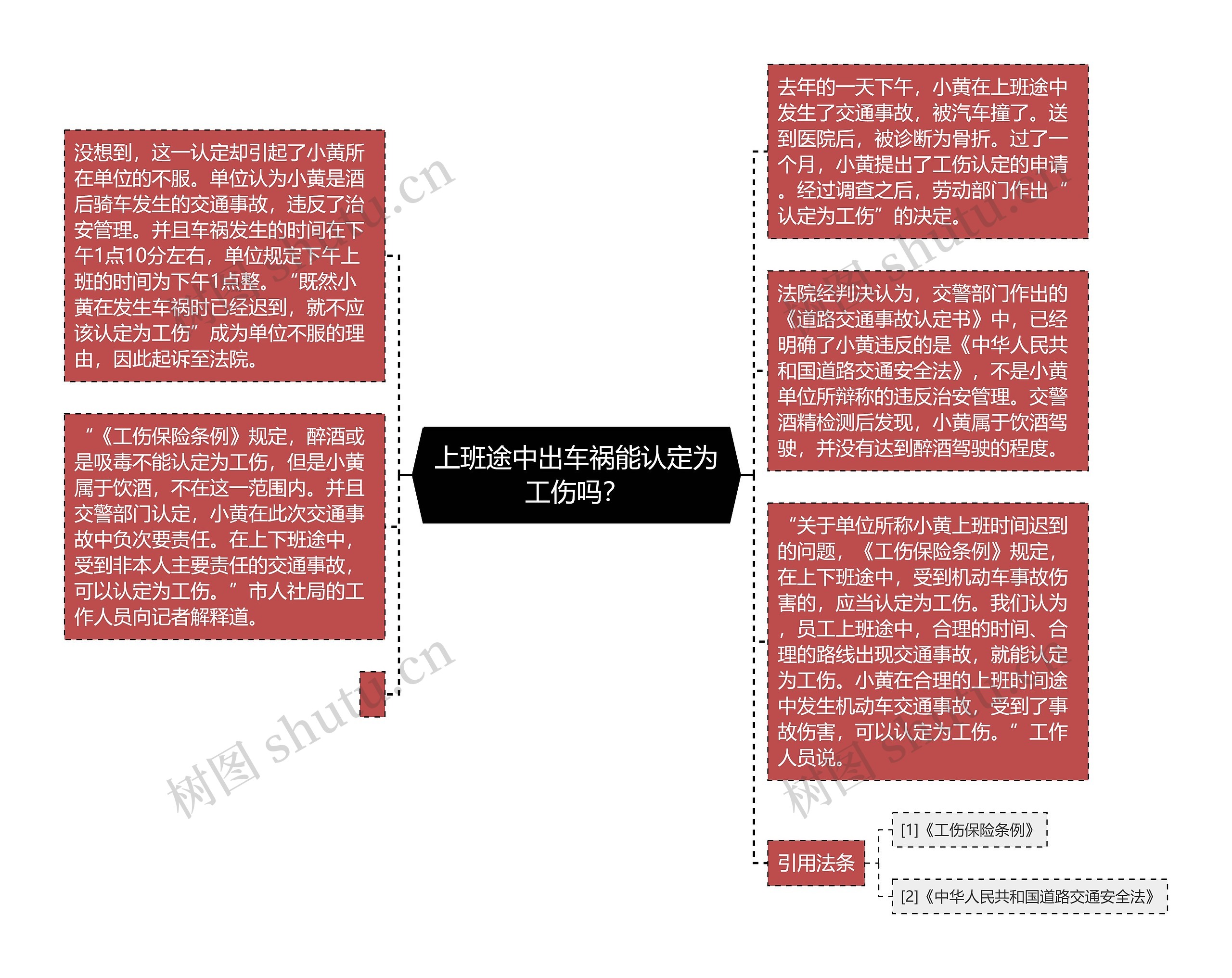 上班途中出车祸能认定为工伤吗？思维导图