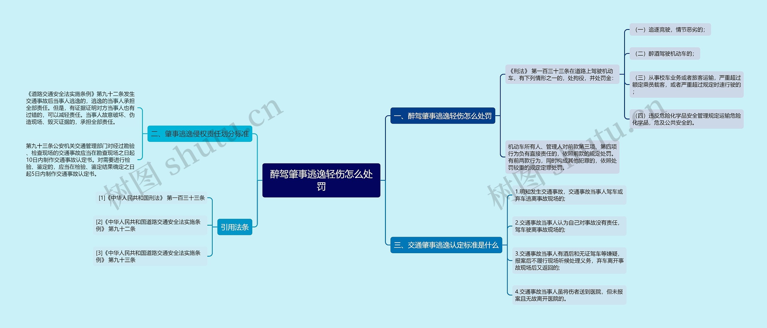 醉驾肇事逃逸轻伤怎么处罚