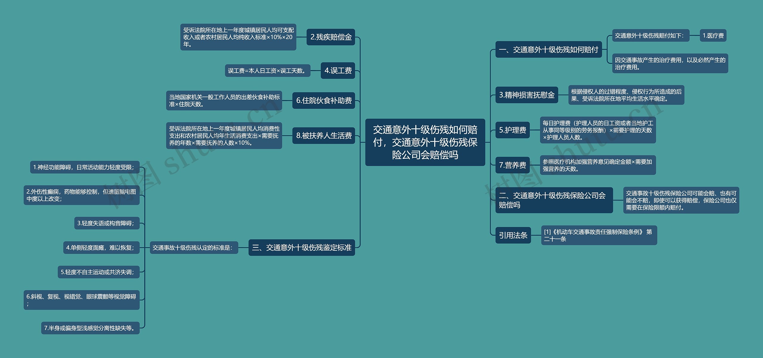 交通意外十级伤残如何赔付，交通意外十级伤残保险公司会赔偿吗