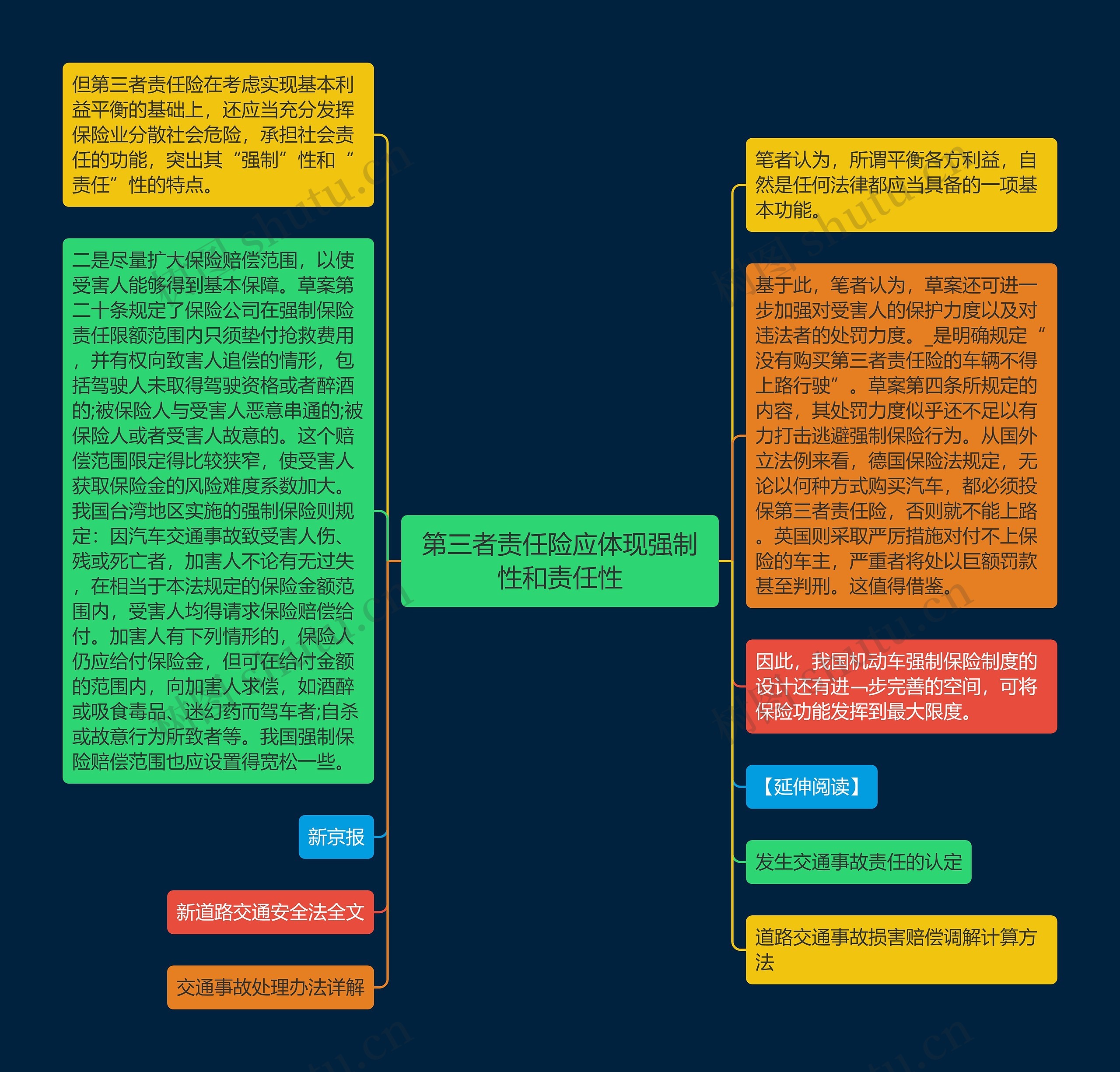 第三者责任险应体现强制性和责任性思维导图