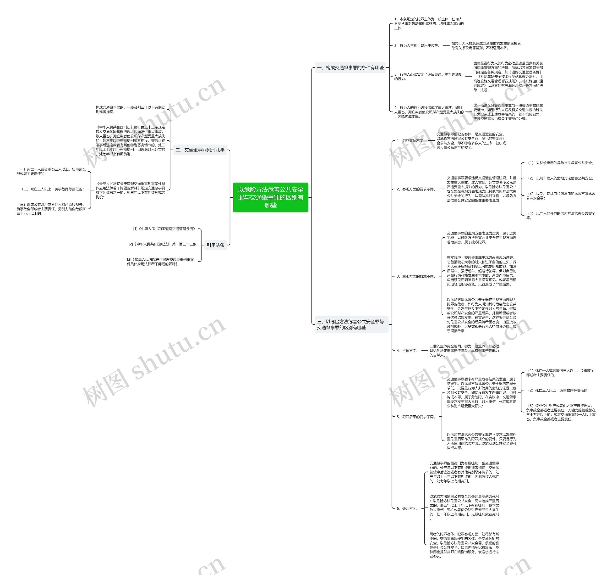 以危险方法危害公共安全罪与交通肇事罪的区别有哪些思维导图