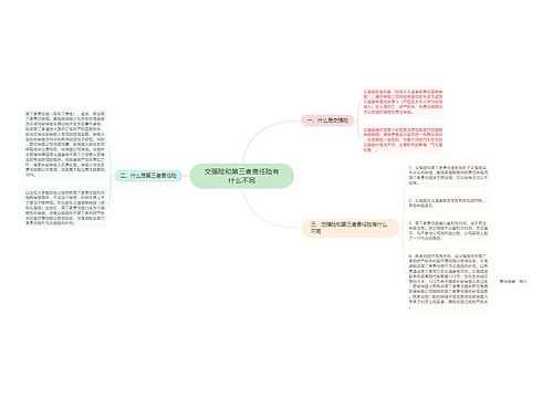 交强险和第三者责任险有什么不同