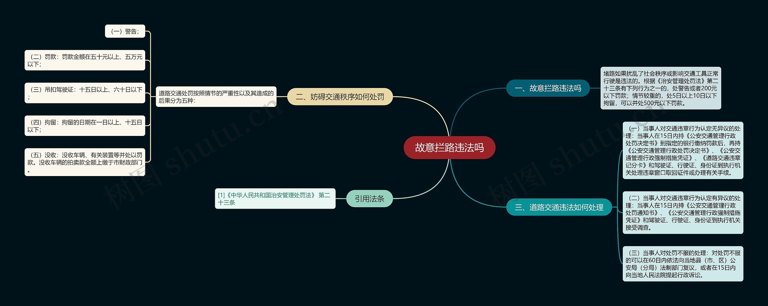 故意拦路违法吗