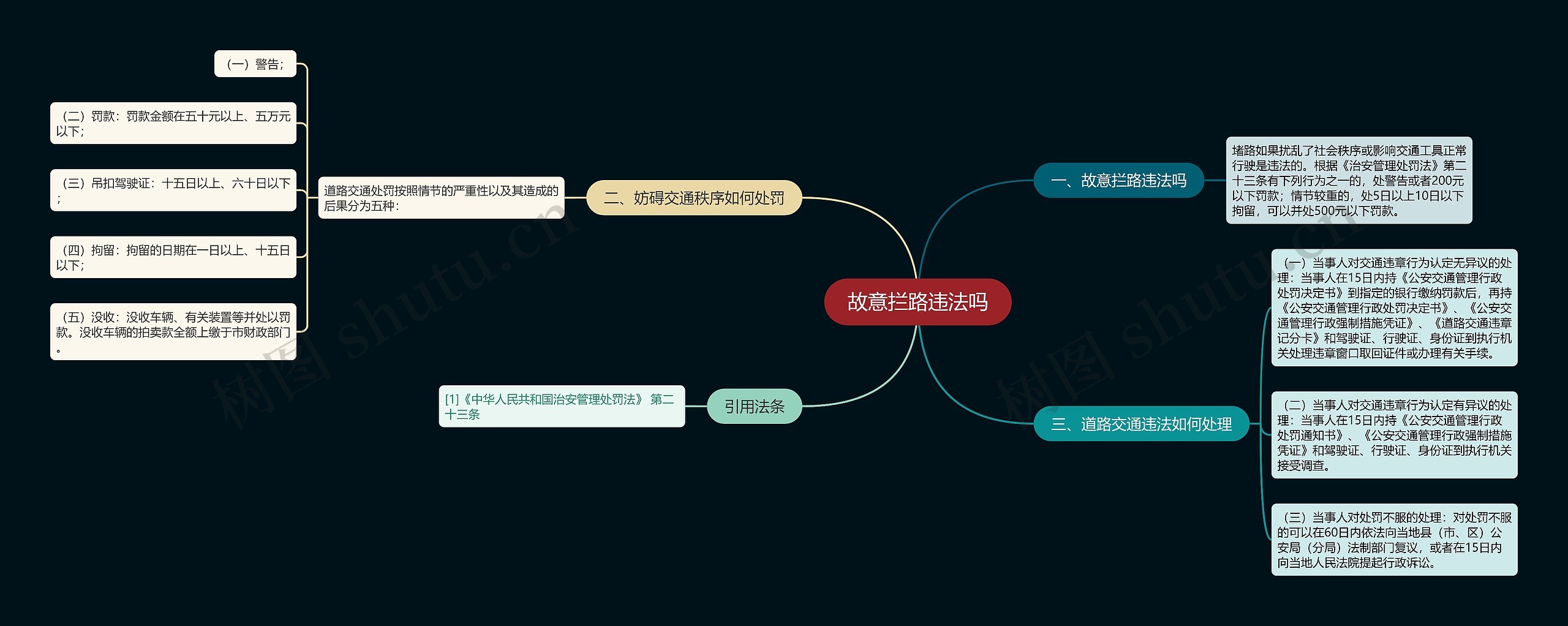 故意拦路违法吗思维导图