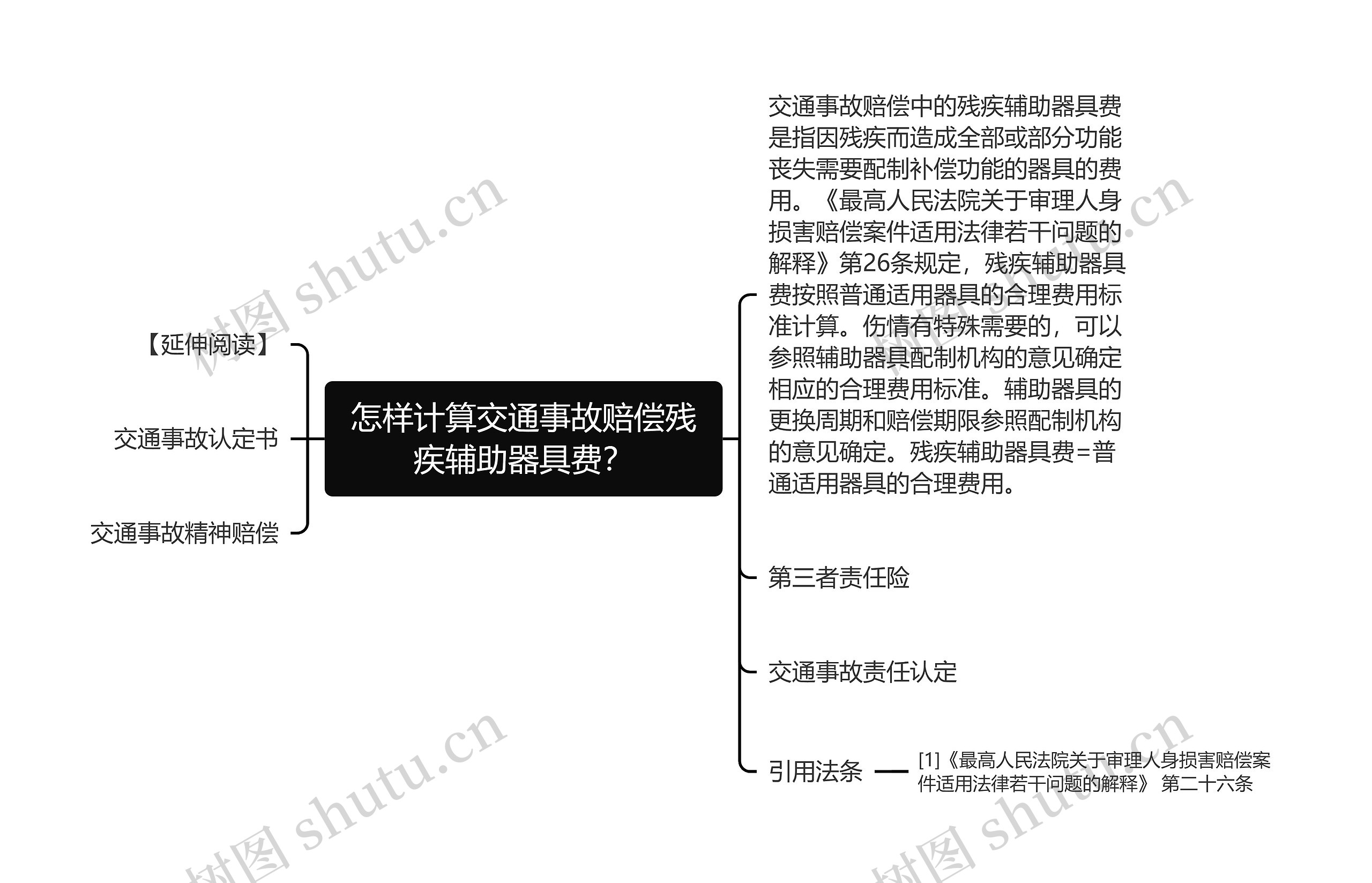 怎样计算交通事故赔偿残疾辅助器具费？思维导图