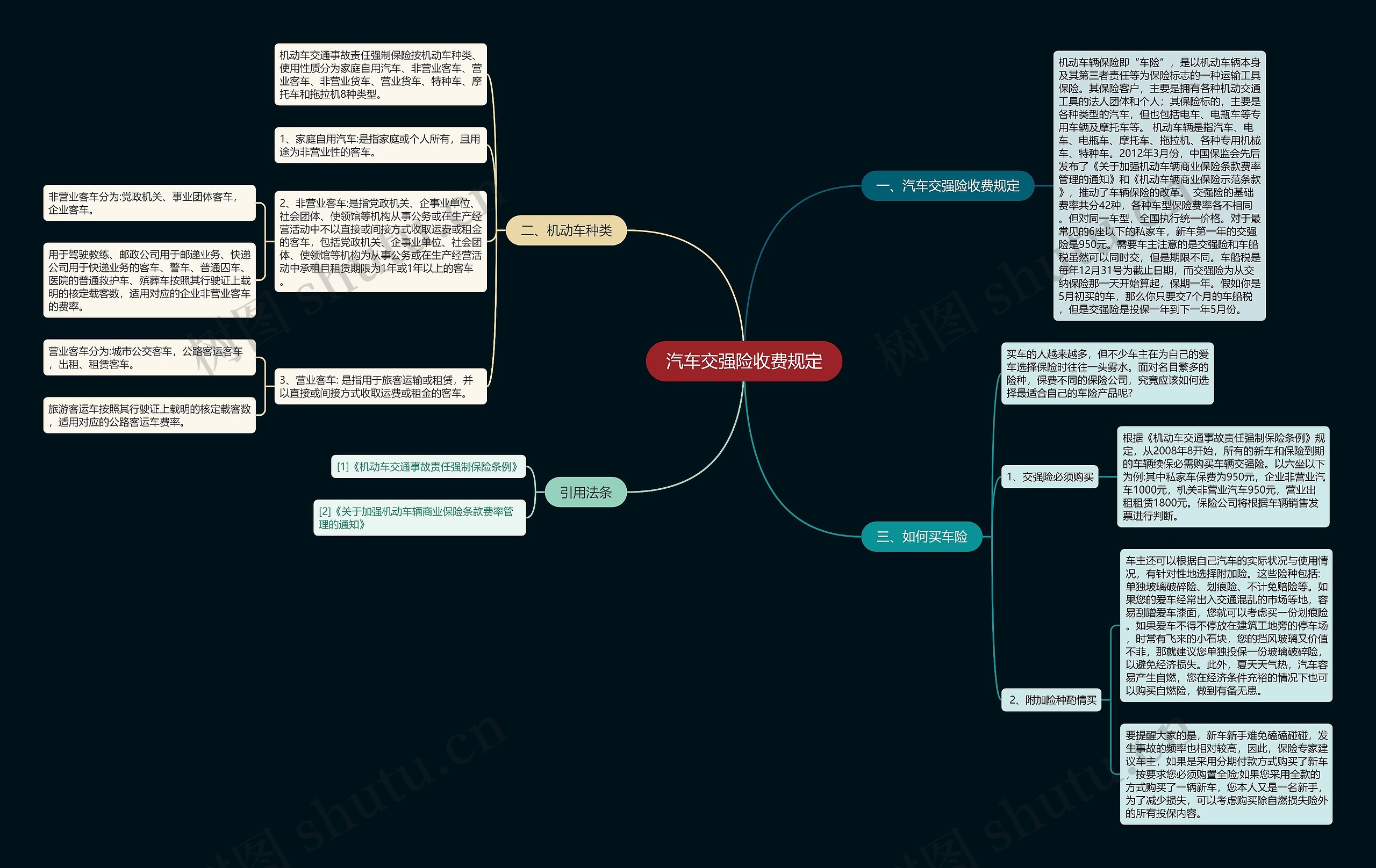 汽车交强险收费规定 汽车交强险收费规定