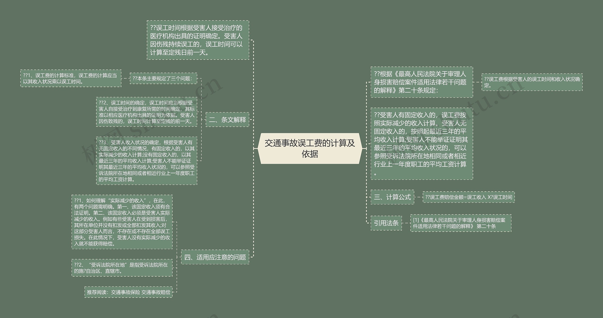 交通事故误工费的计算及依据思维导图