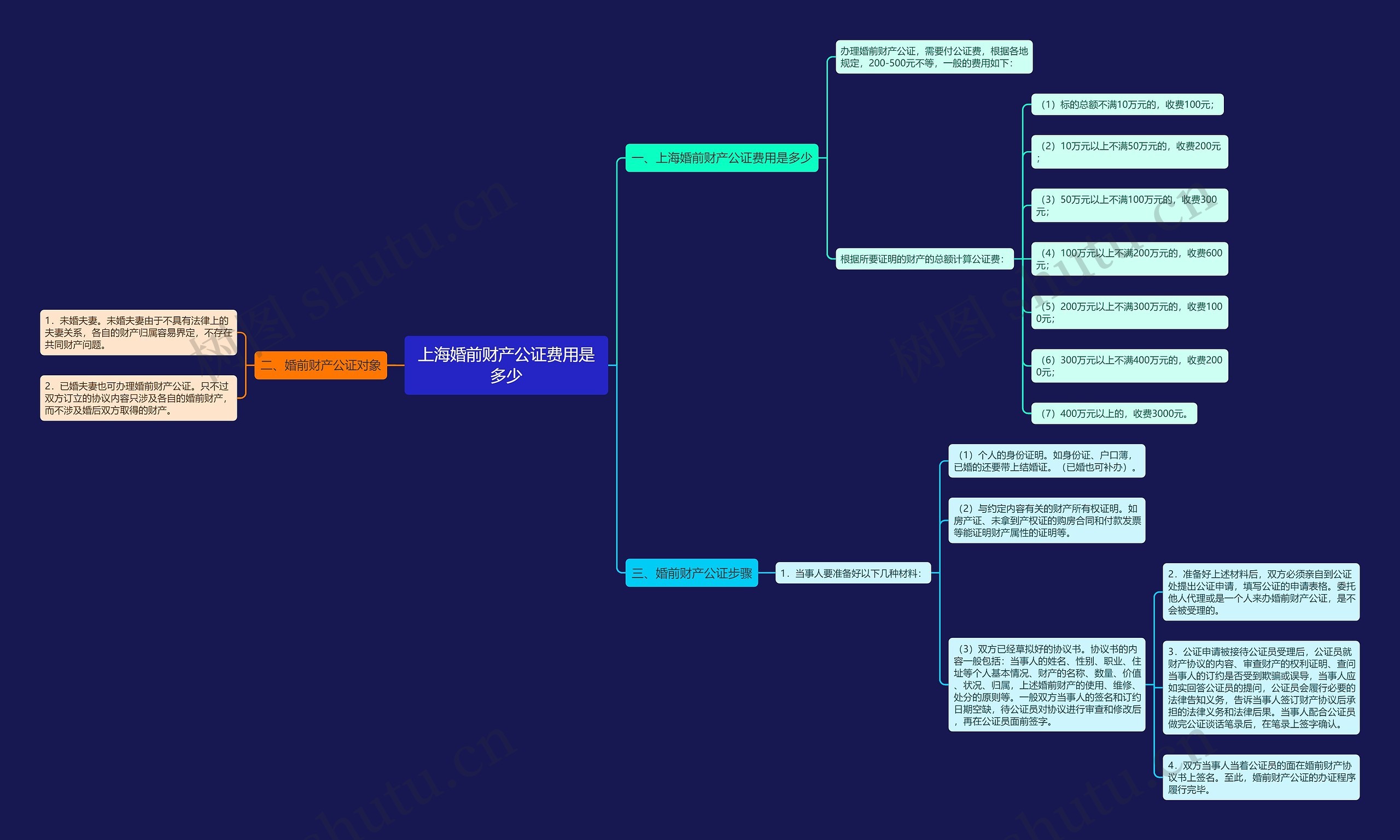 上海婚前财产公证费用是多少 上海婚前财产公证费用是多少