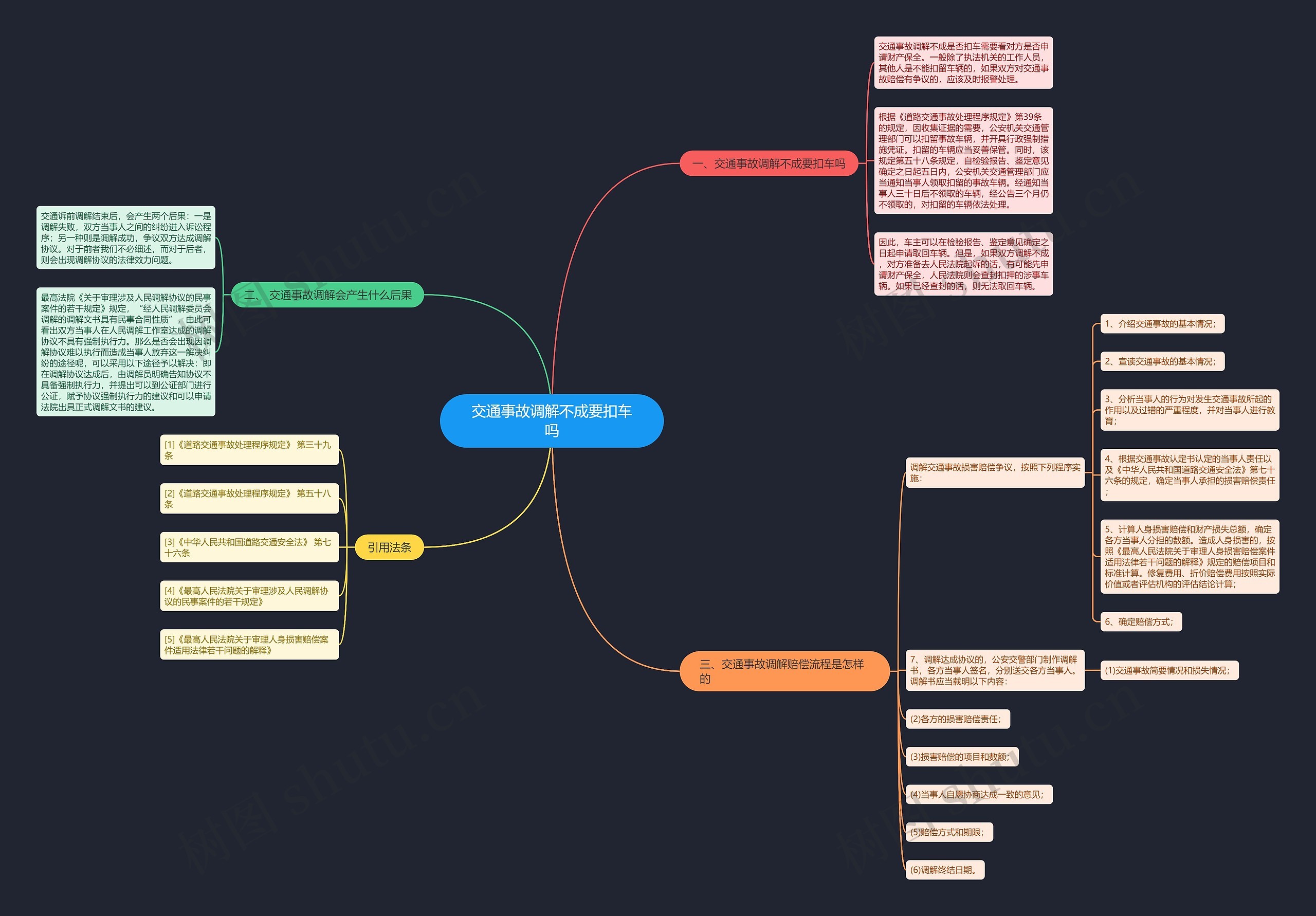 交通事故调解不成要扣车吗思维导图