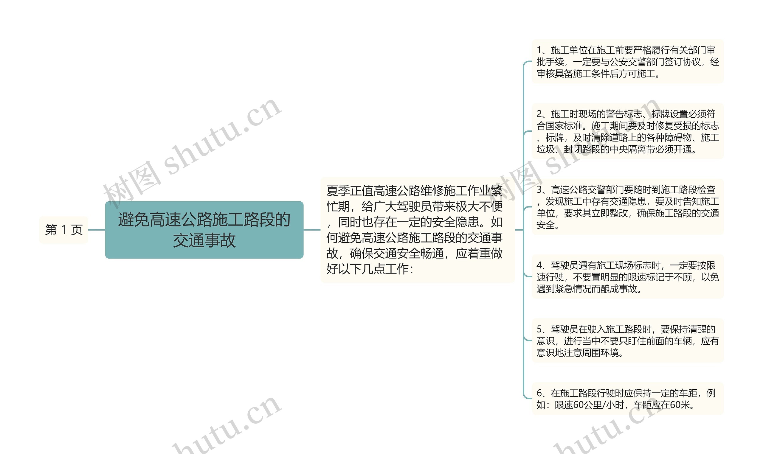 避免高速公路施工路段的交通事故思维导图