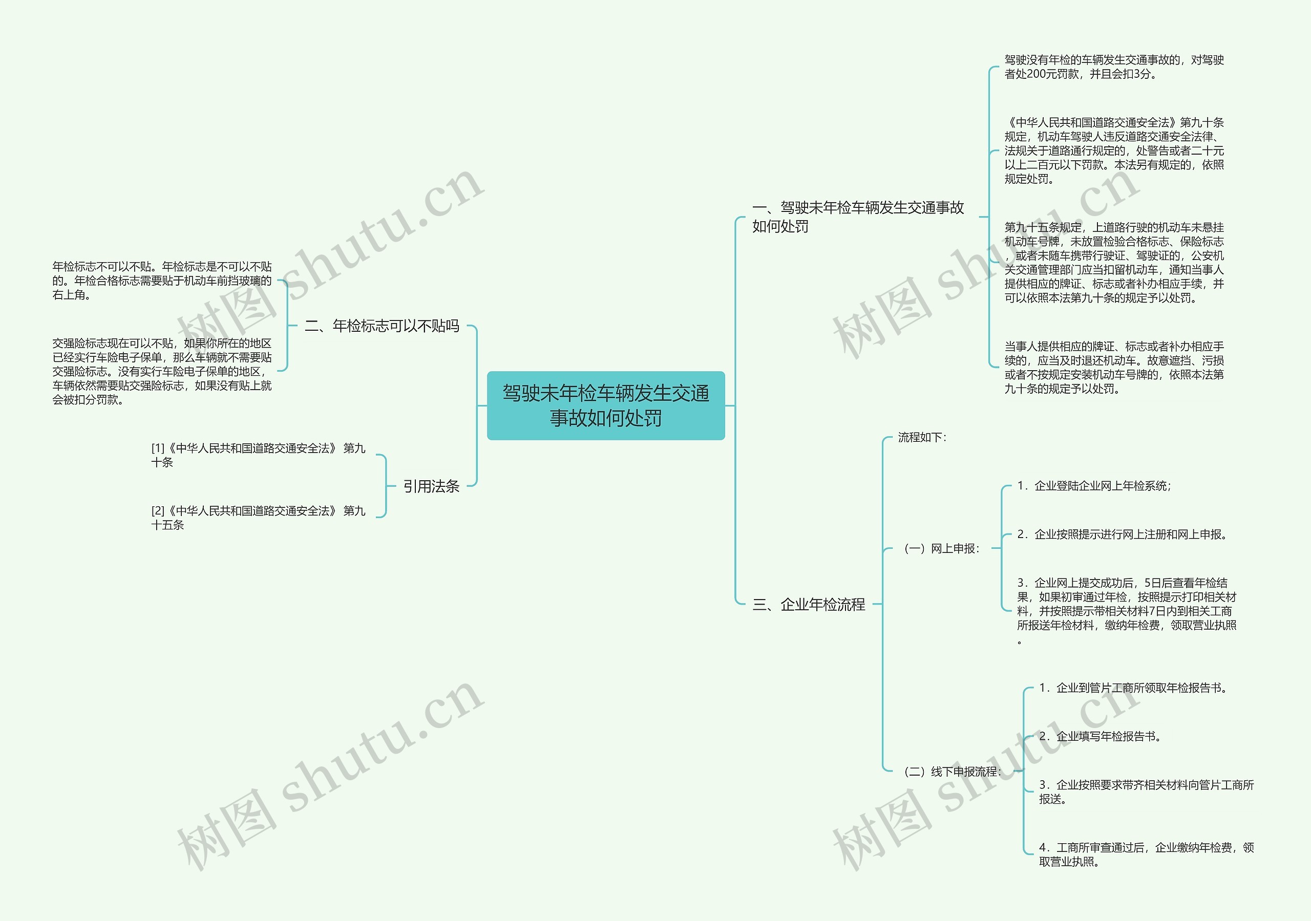 驾驶未年检车辆发生交通事故如何处罚思维导图