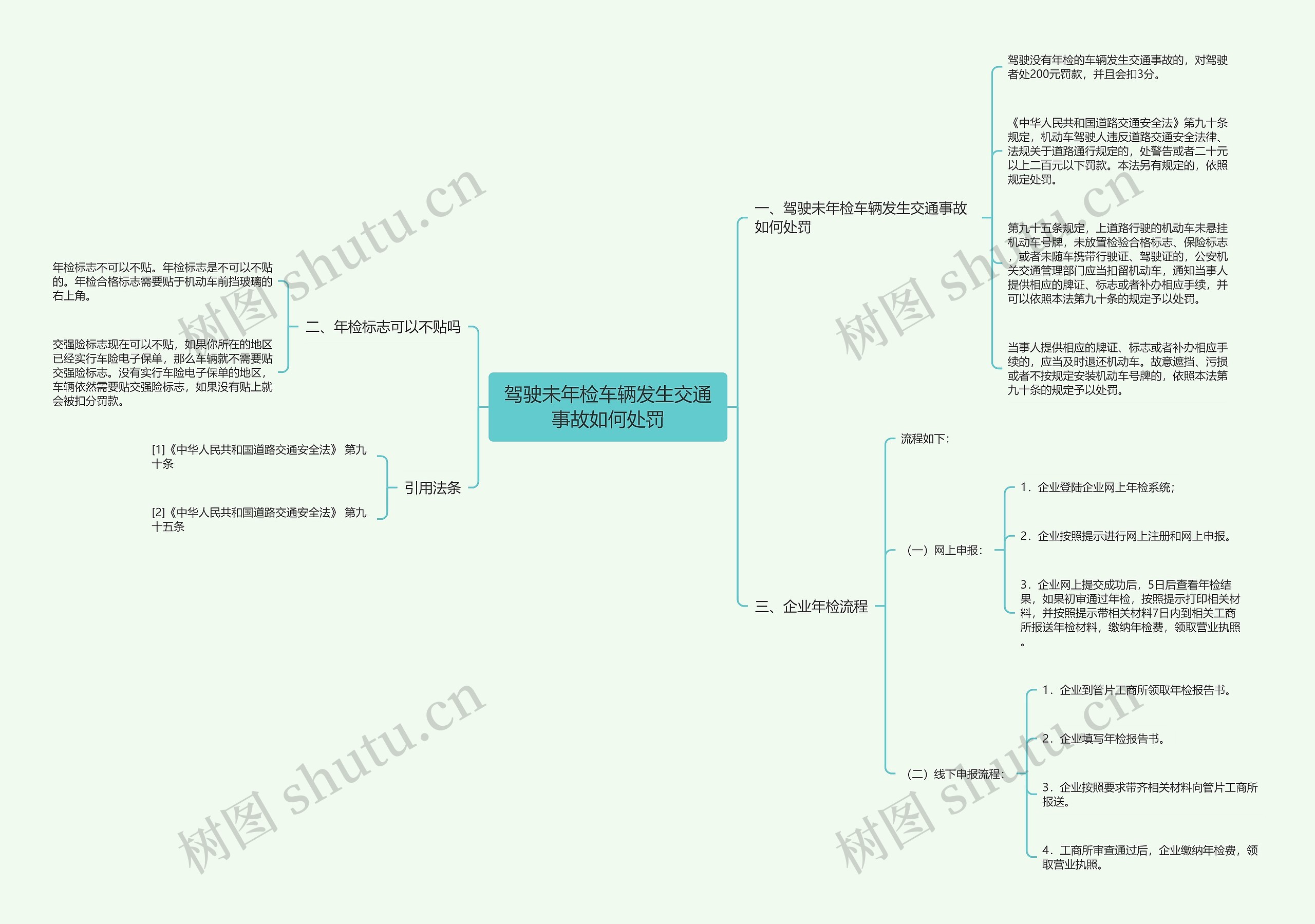 驾驶未年检车辆发生交通事故如何处罚 驾驶未年检车辆发生交通事故如何处罚