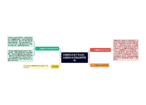 交强险标志丢了怎么办，交强险标志没贴会被罚款吗