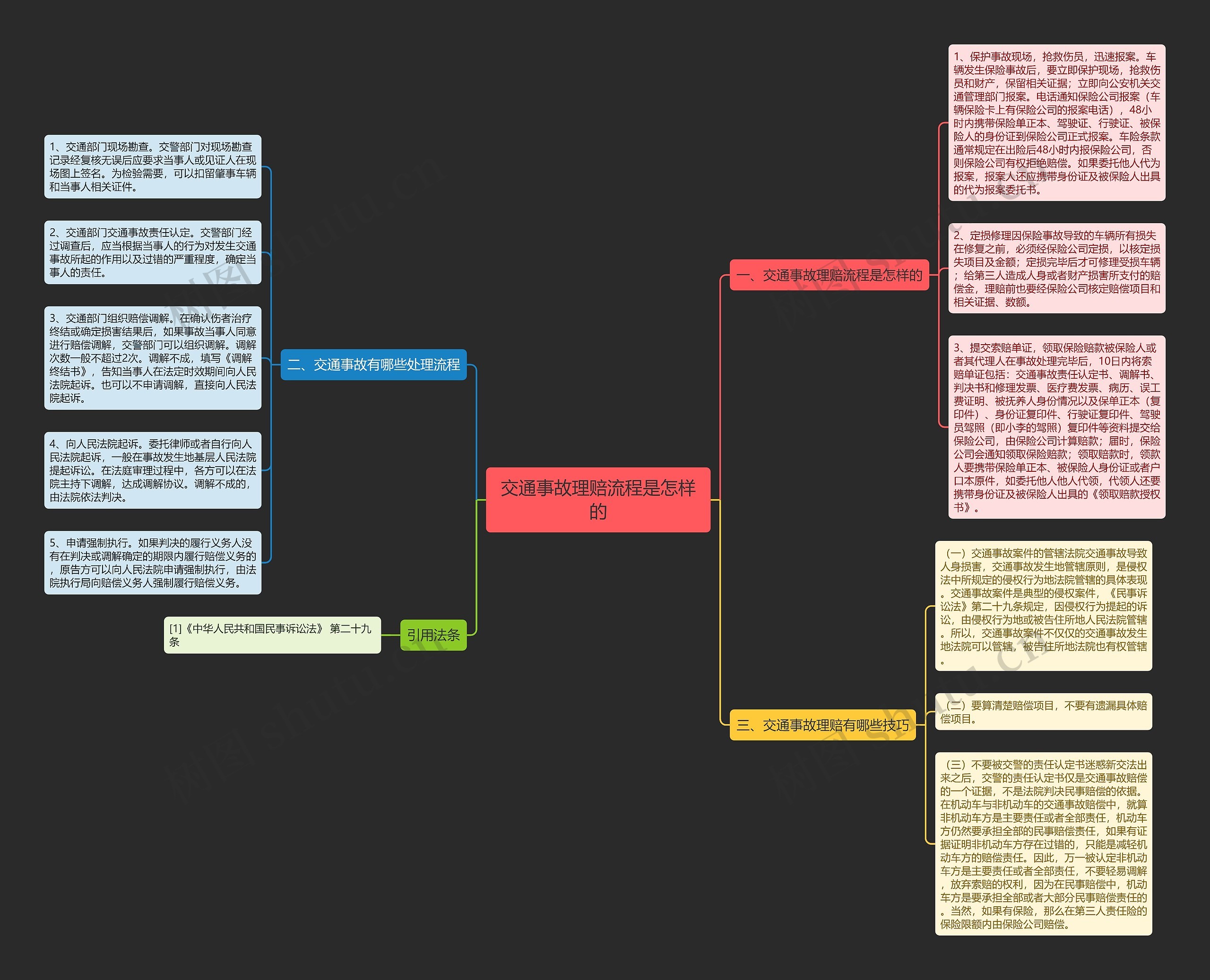 交通事故理赔流程是怎样的 交通事故理赔流程是怎样的