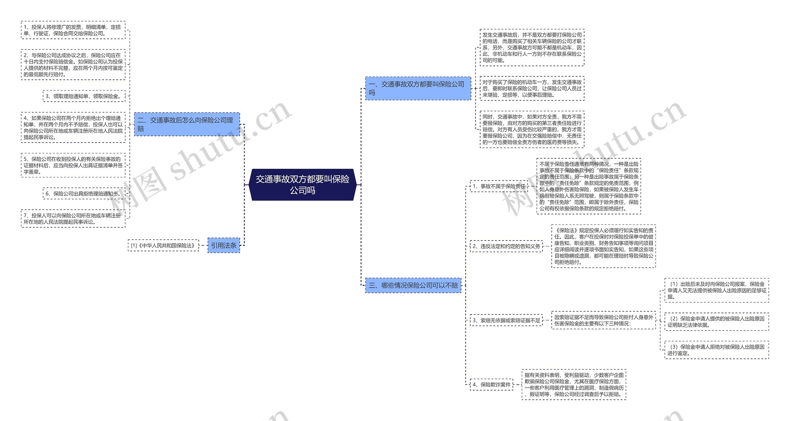 交通事故双方都要叫保险公司吗 交通事故双方都要叫保险公司吗