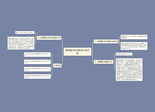 醉驾案件到法院多久能开庭