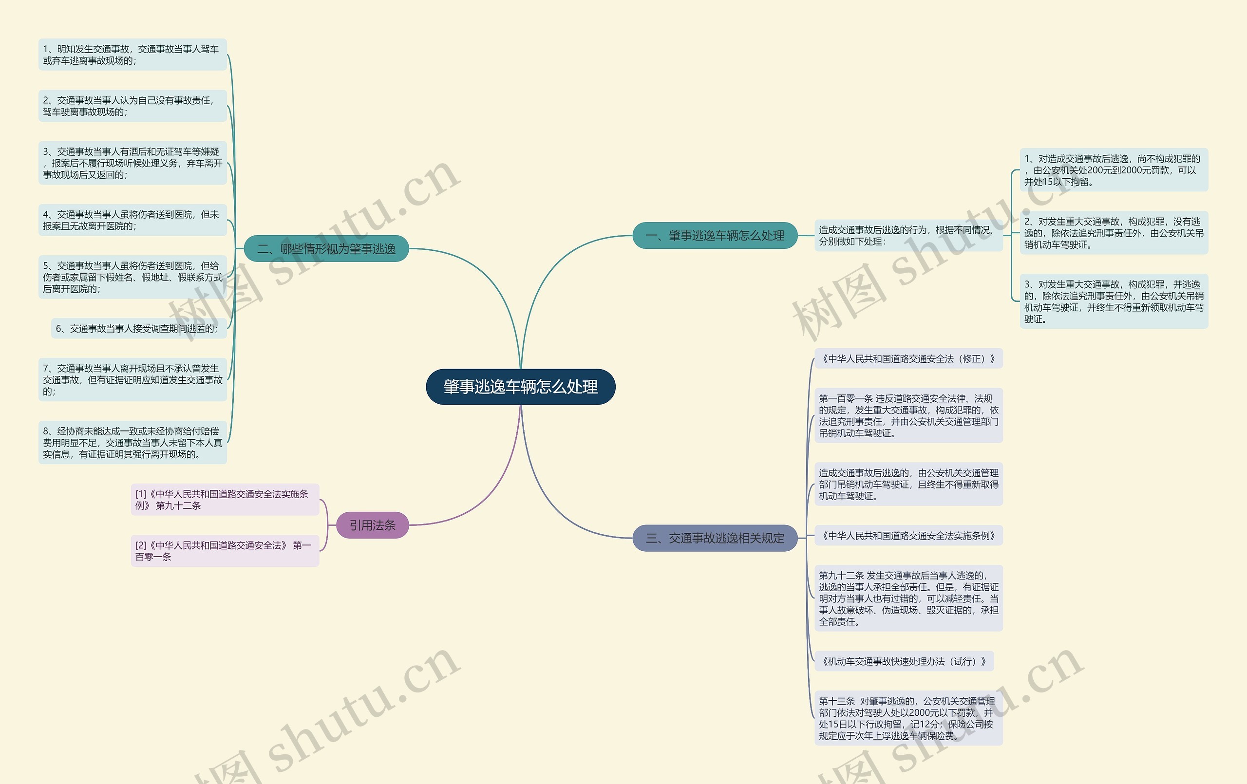 肇事逃逸车辆怎么处理思维导图