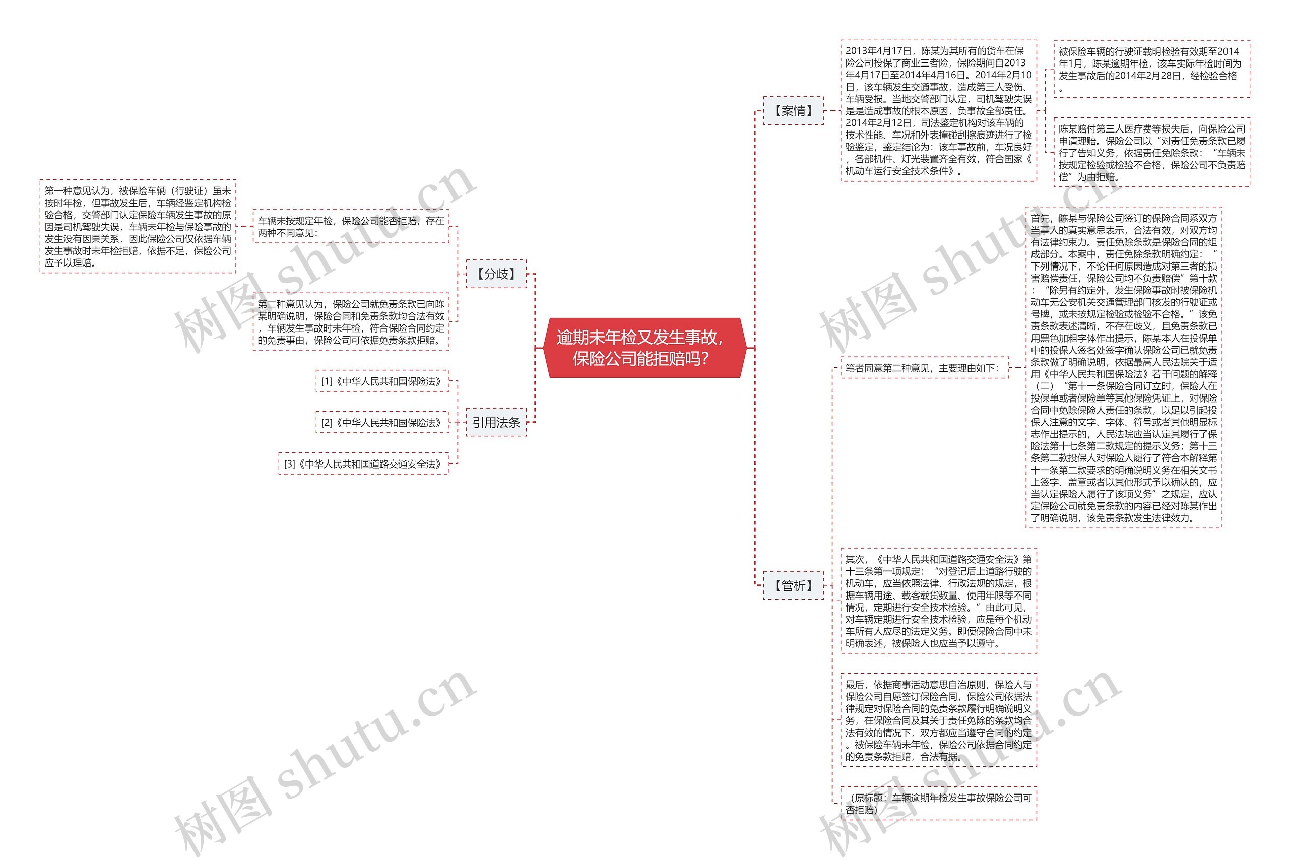 逾期未年检又发生事故，保险公司能拒赔吗？思维导图