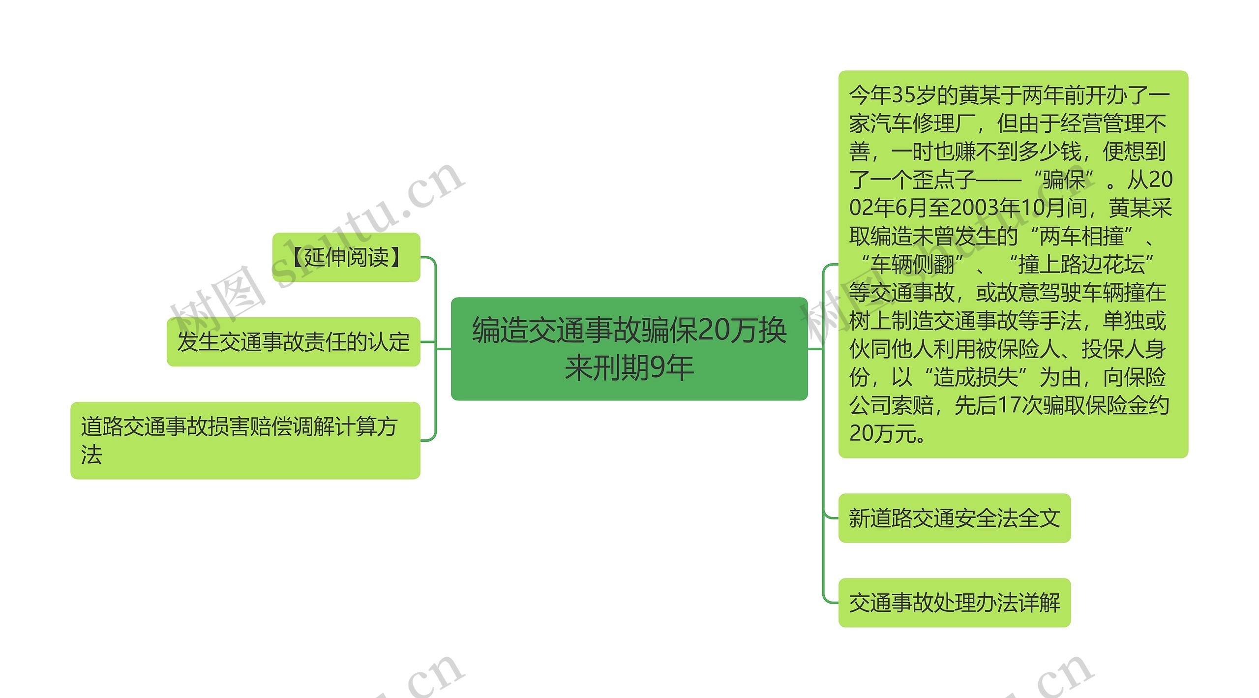 编造交通事故骗保20万换来刑期9年