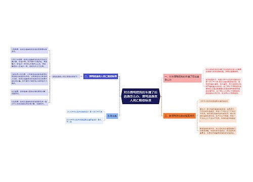 对方酒驾把我的车撞了后逃逸怎么办，酒驾逃逸致人死亡赔偿标准