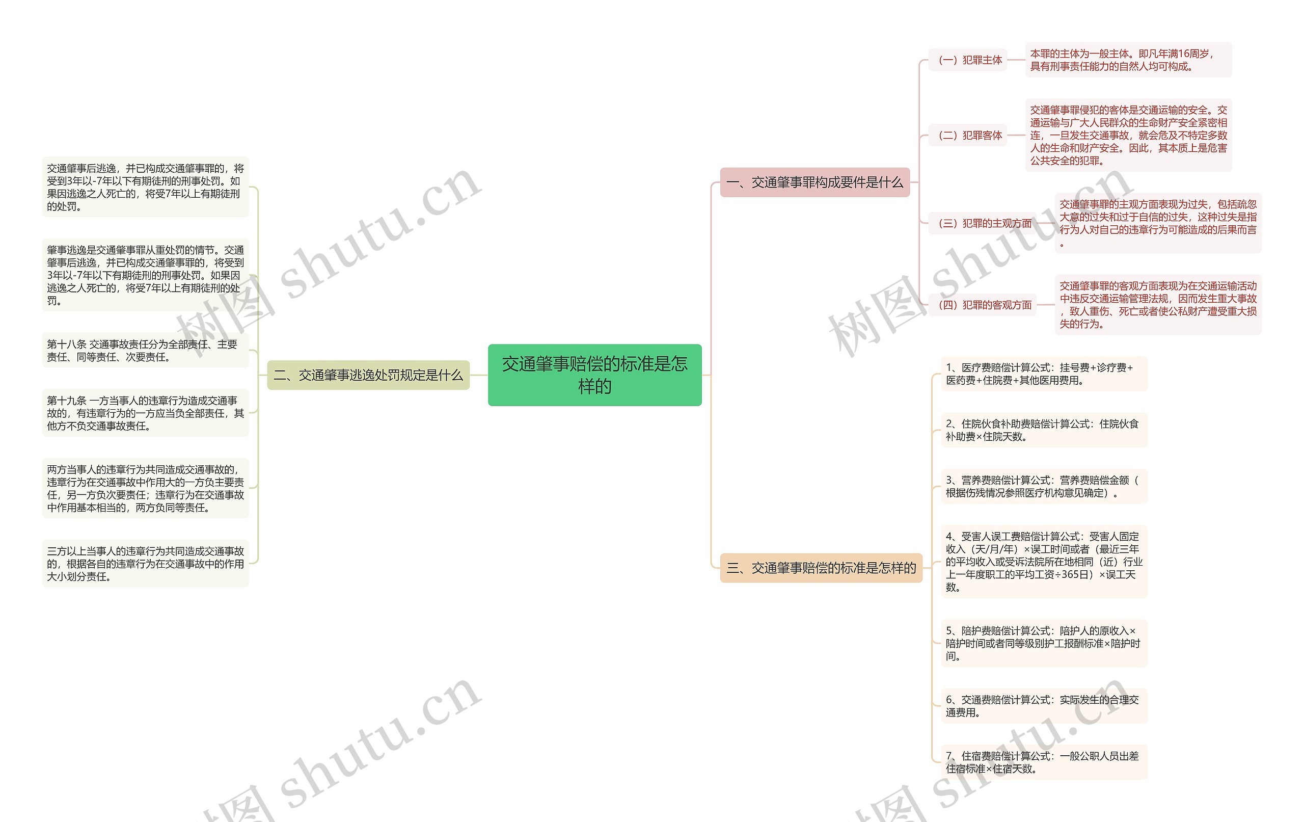 交通肇事赔偿的标准是怎样的 交通肇事赔偿的标准是怎样的