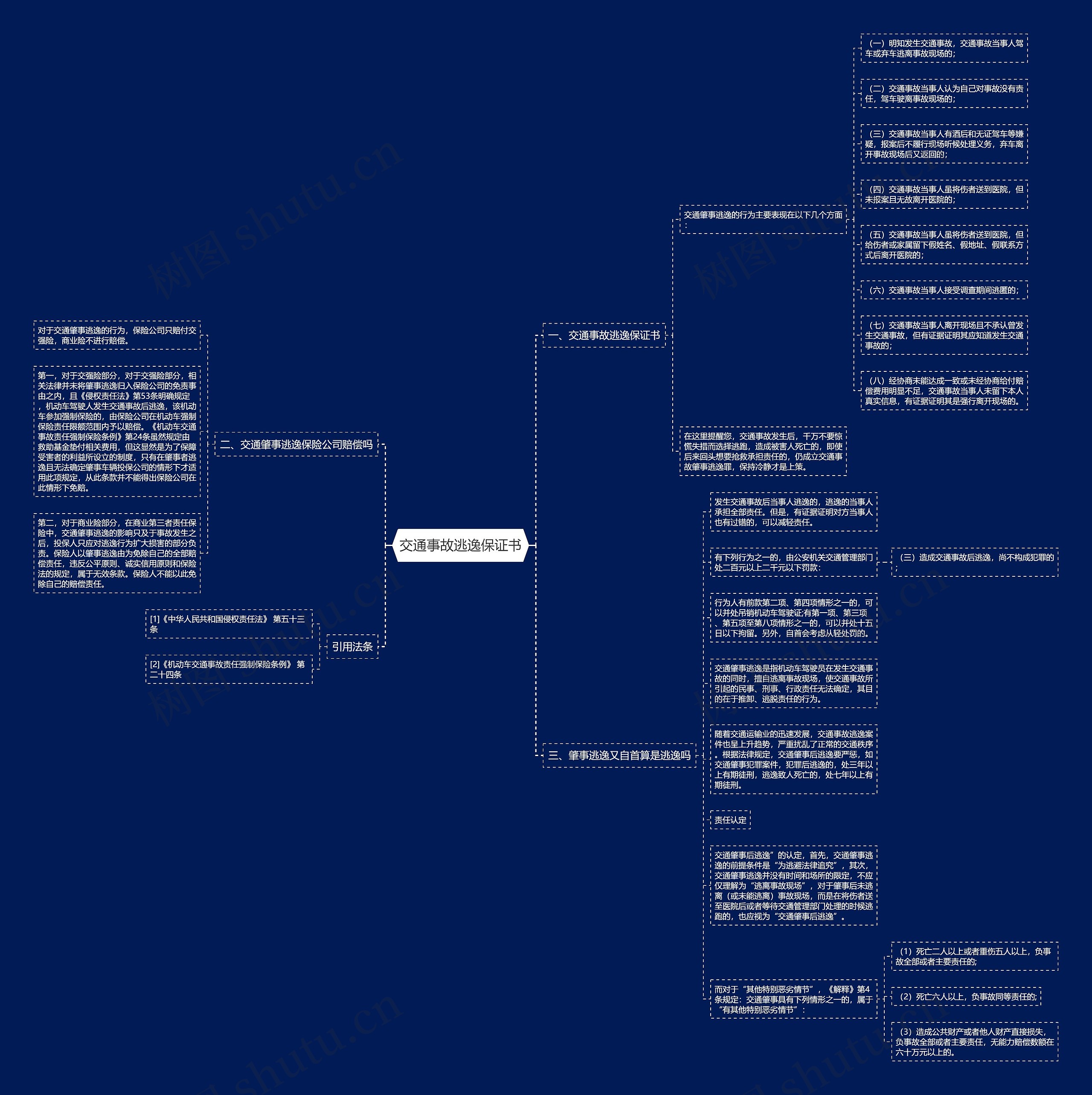 交通事故逃逸保证书思维导图