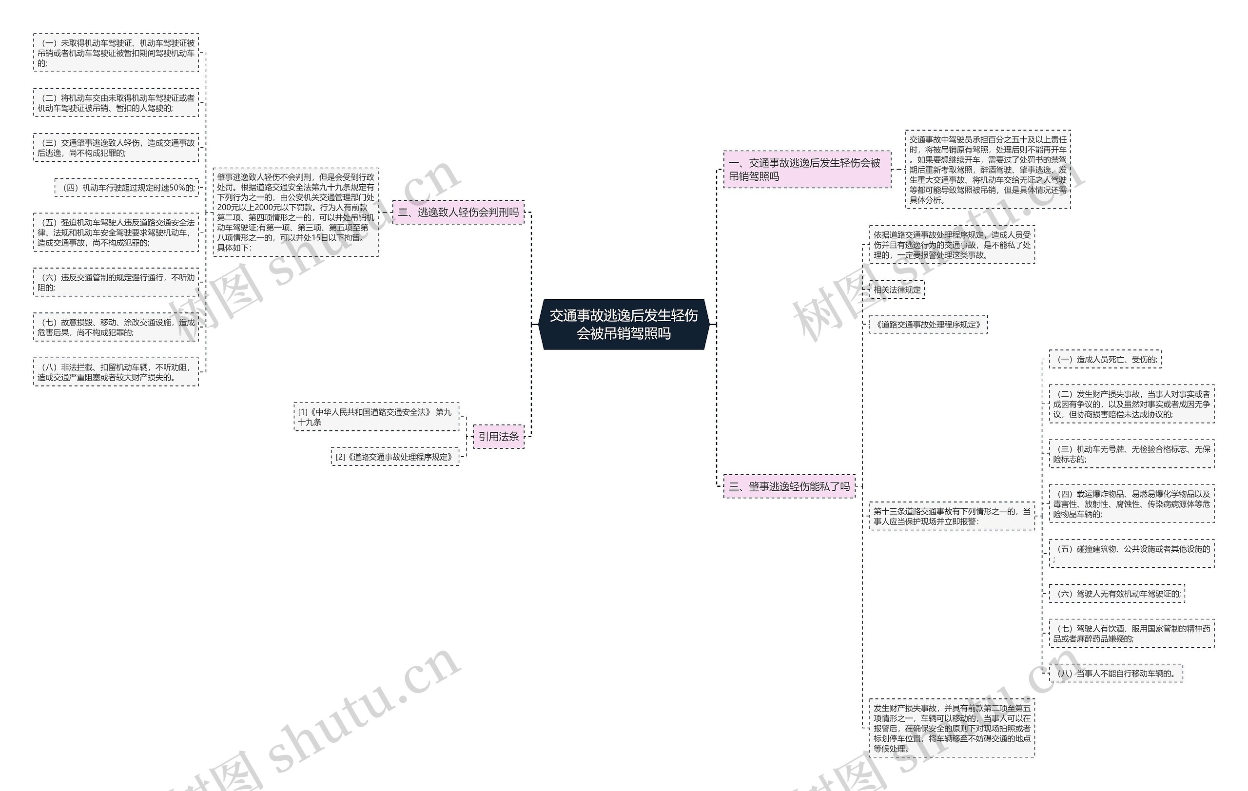 交通事故逃逸后发生轻伤会被吊销驾照吗思维导图