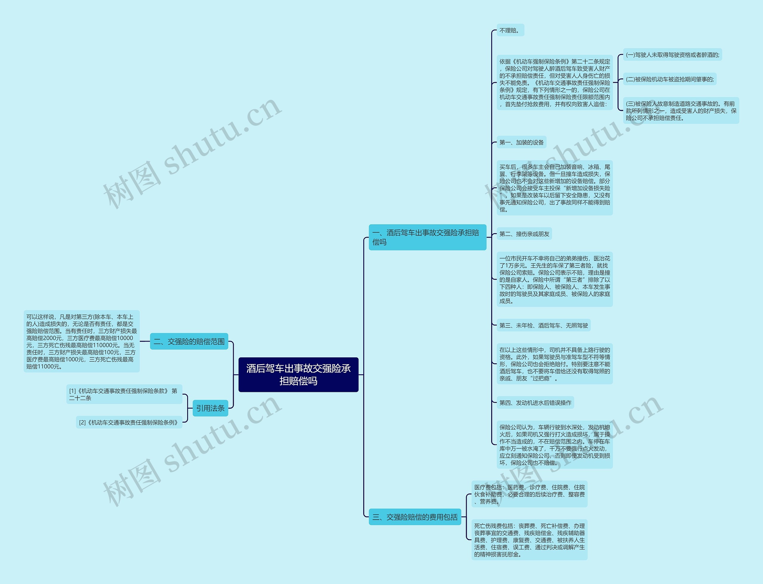 酒后驾车出事故交强险承担赔偿吗思维导图