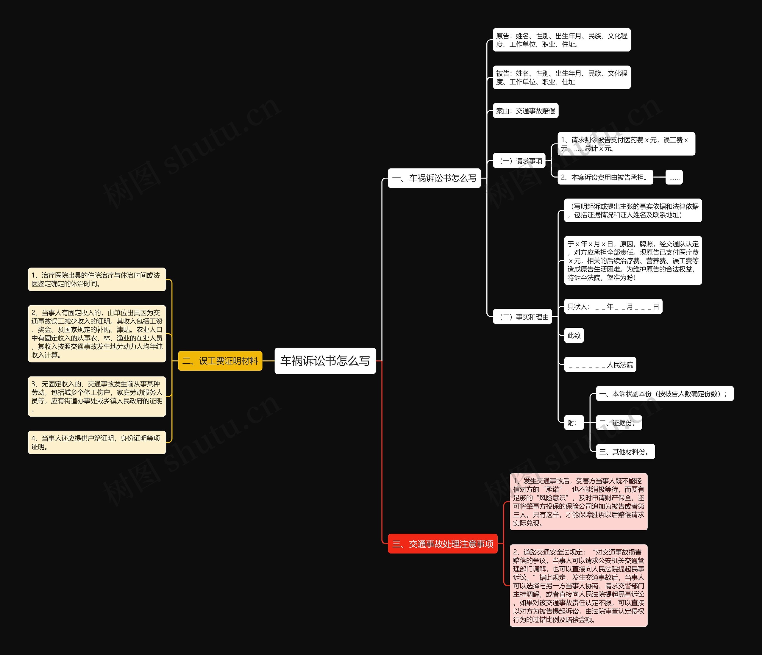 车祸诉讼书怎么写思维导图