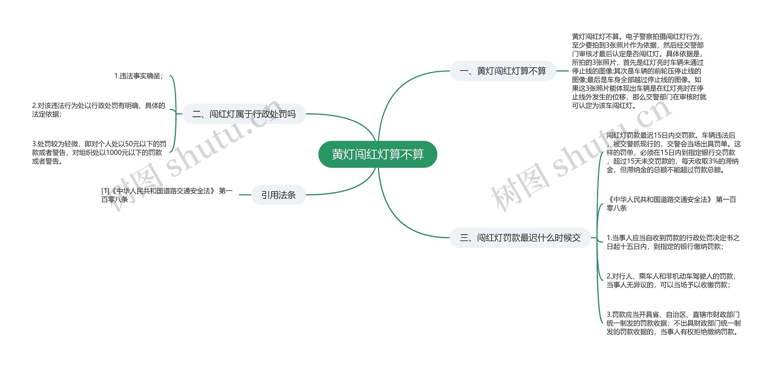 黄灯闯红灯算不算思维导图