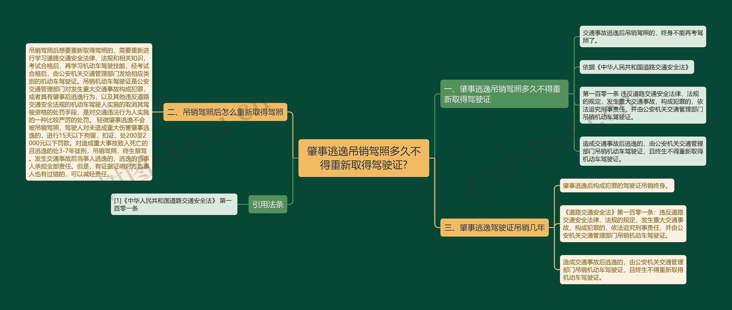 肇事逃逸吊销驾照多久不得重新取得驾驶证?思维导图