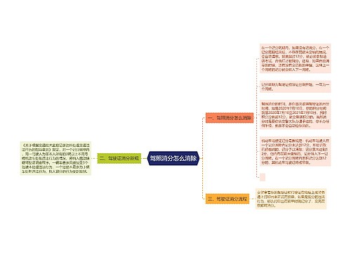 驾照消分怎么消除