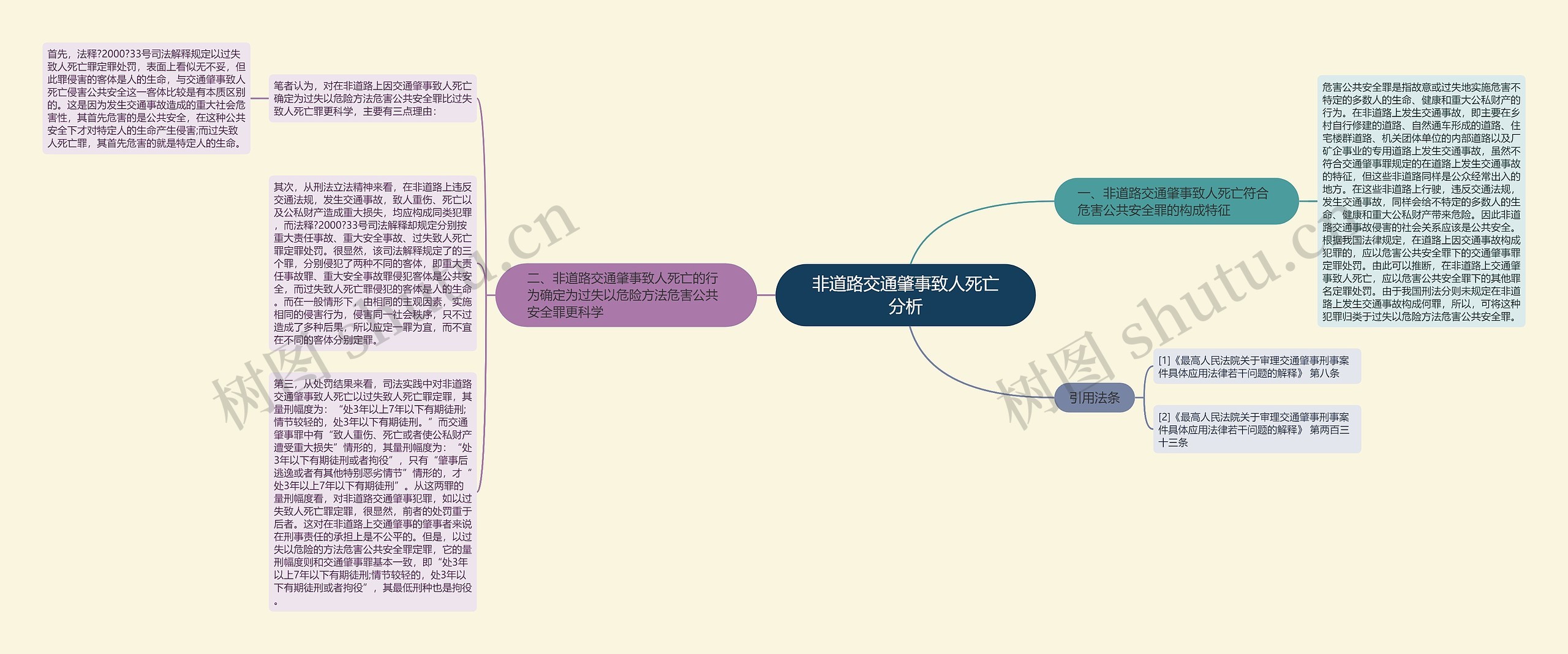 非道路交通肇事致人死亡分析 非道路交通肇事致人死亡分析