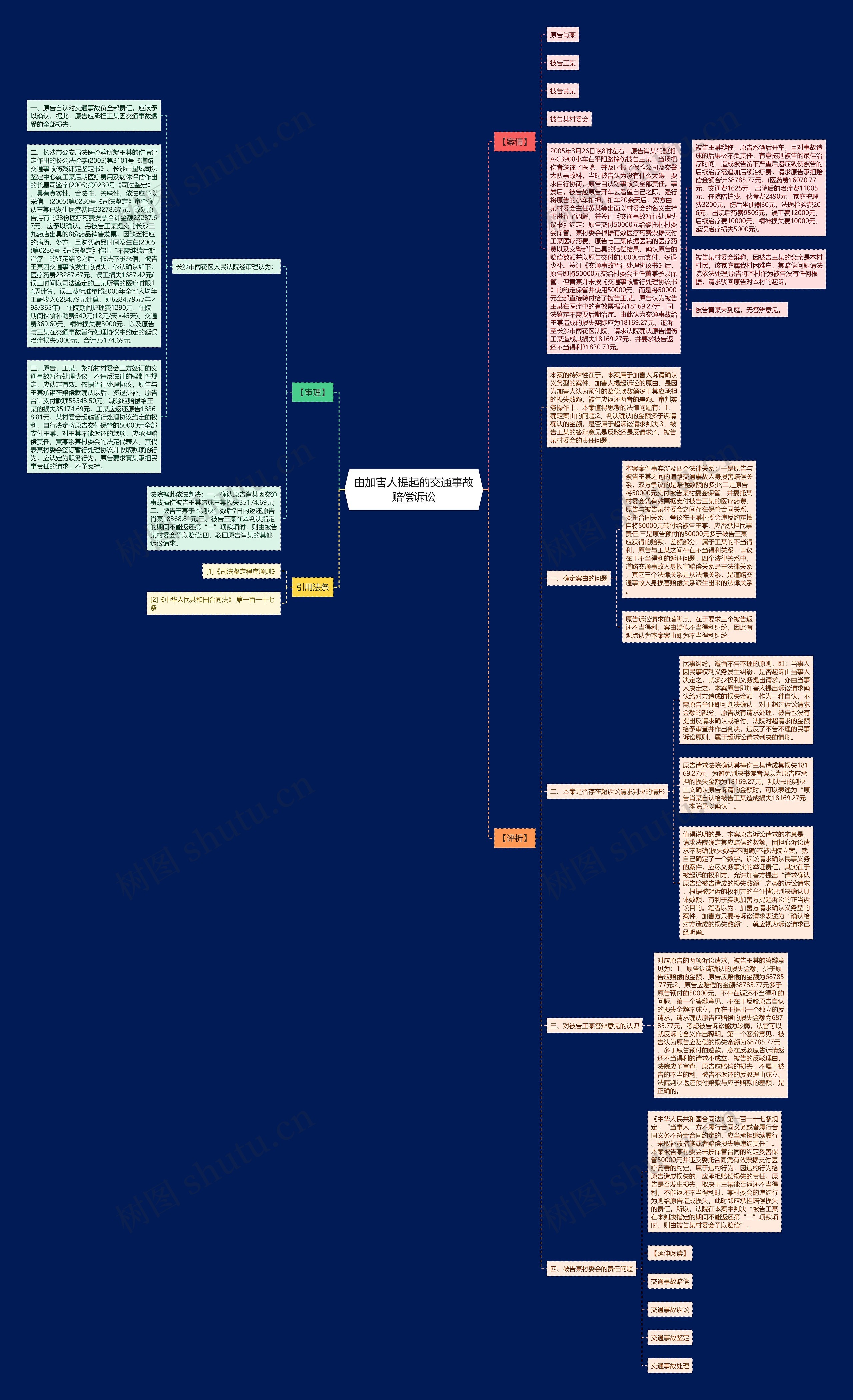 由加害人提起的交通事故赔偿诉讼思维导图