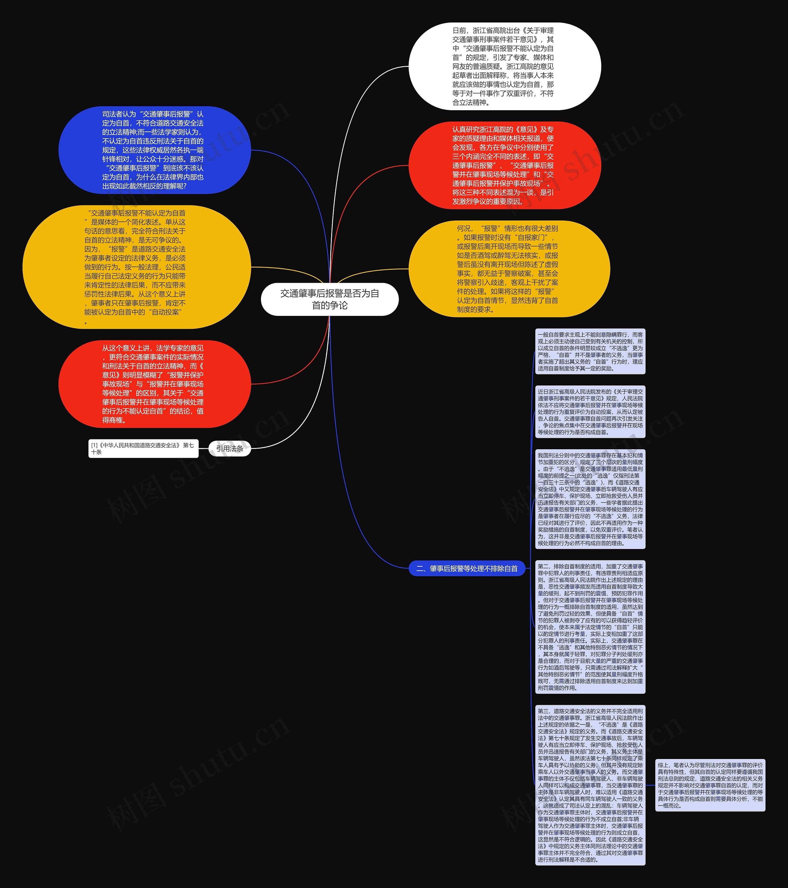 交通肇事后报警是否为自首的争论思维导图