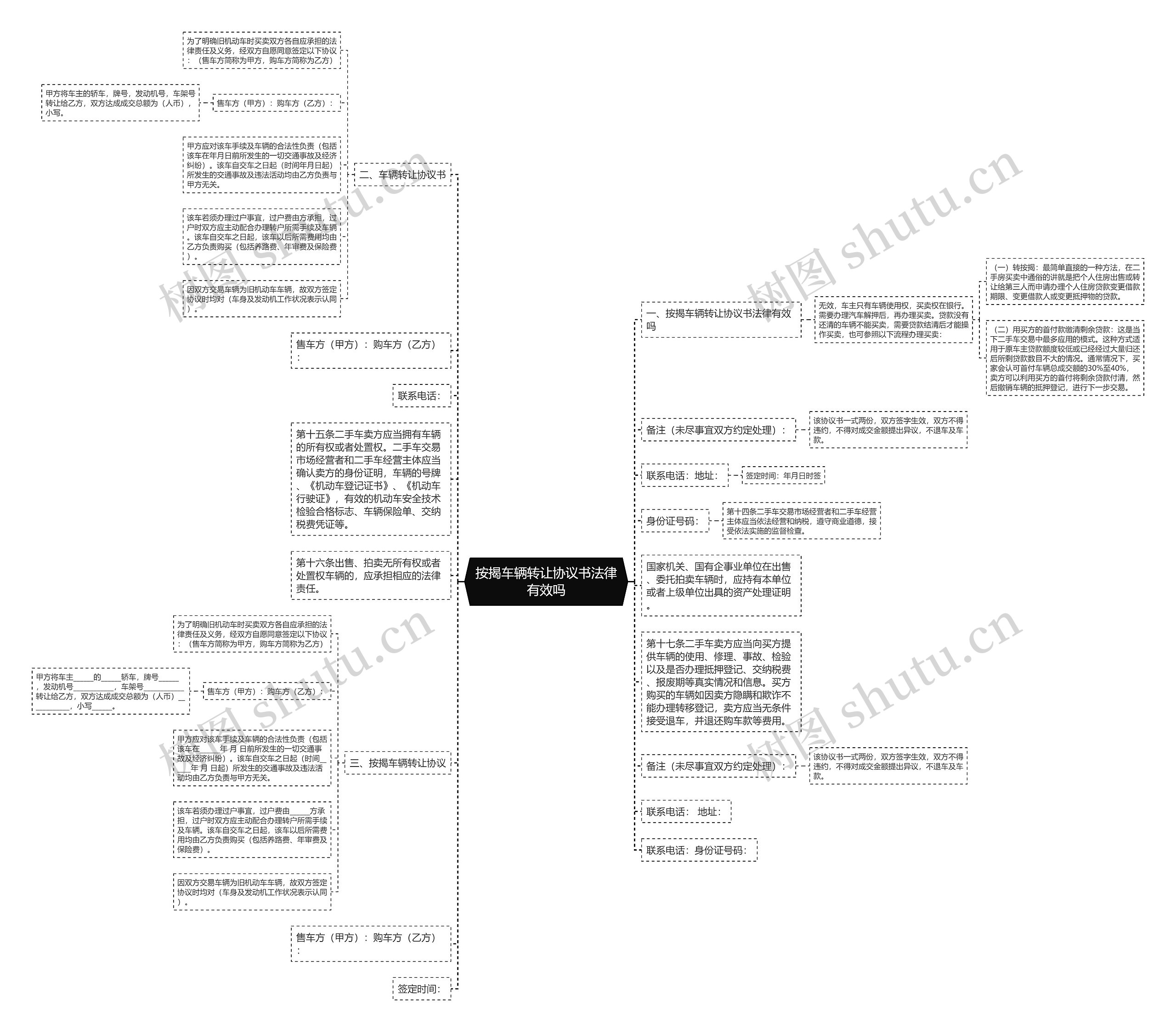 按揭车辆转让协议书法律有效吗 按揭车辆转让协议书法律有效吗