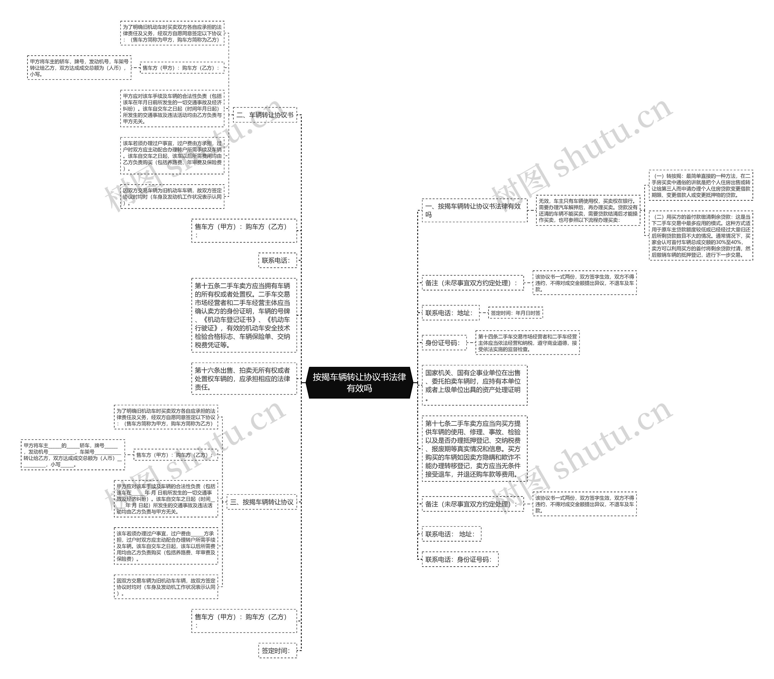 按揭车辆转让协议书法律有效吗思维导图