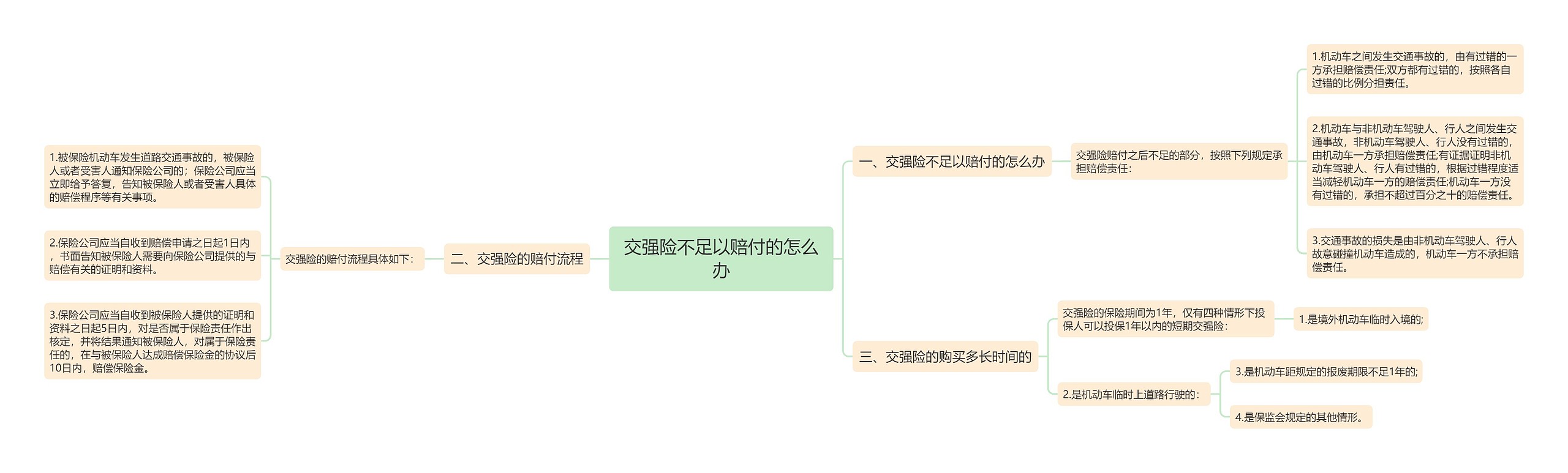 交强险不足以赔付的怎么办