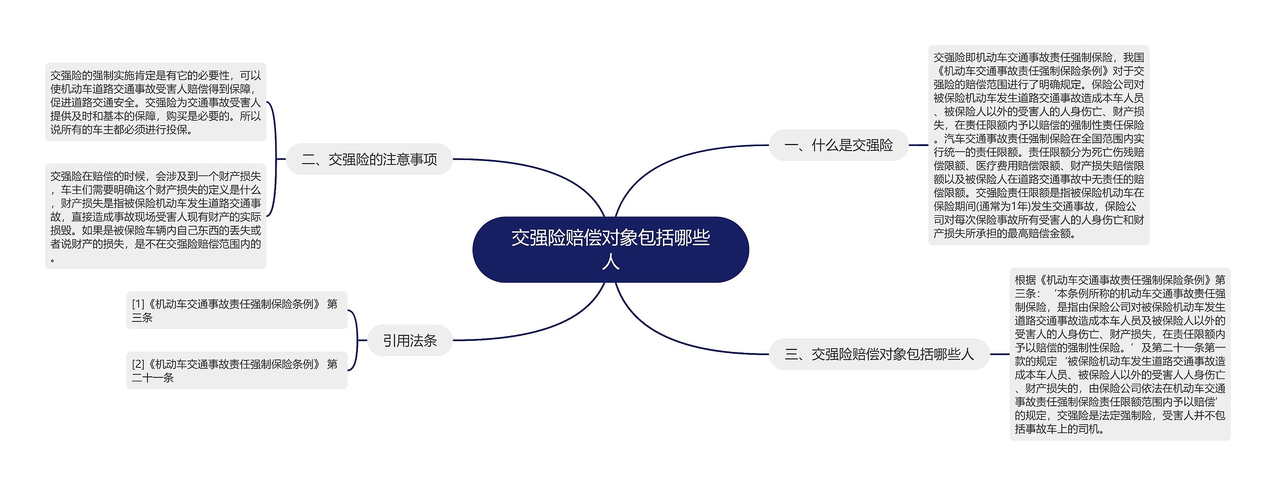 交强险赔偿对象包括哪些人 交强险赔偿对象包括哪些人