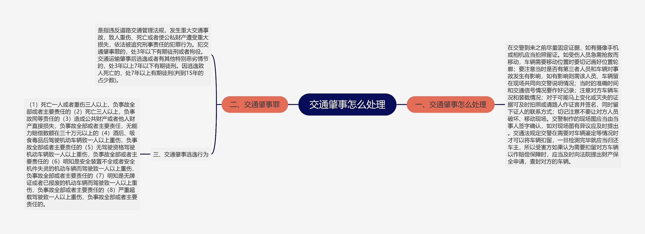 交通肇事怎么处理