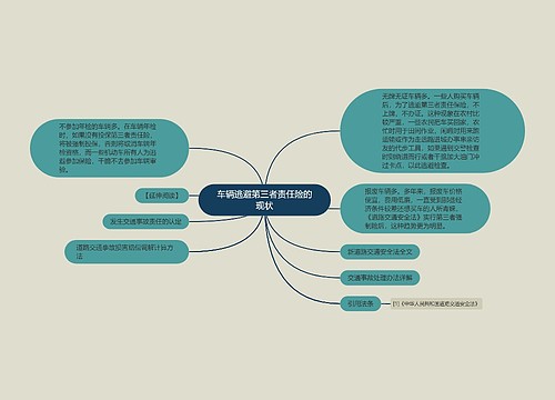 车辆逃避第三者责任险的现状