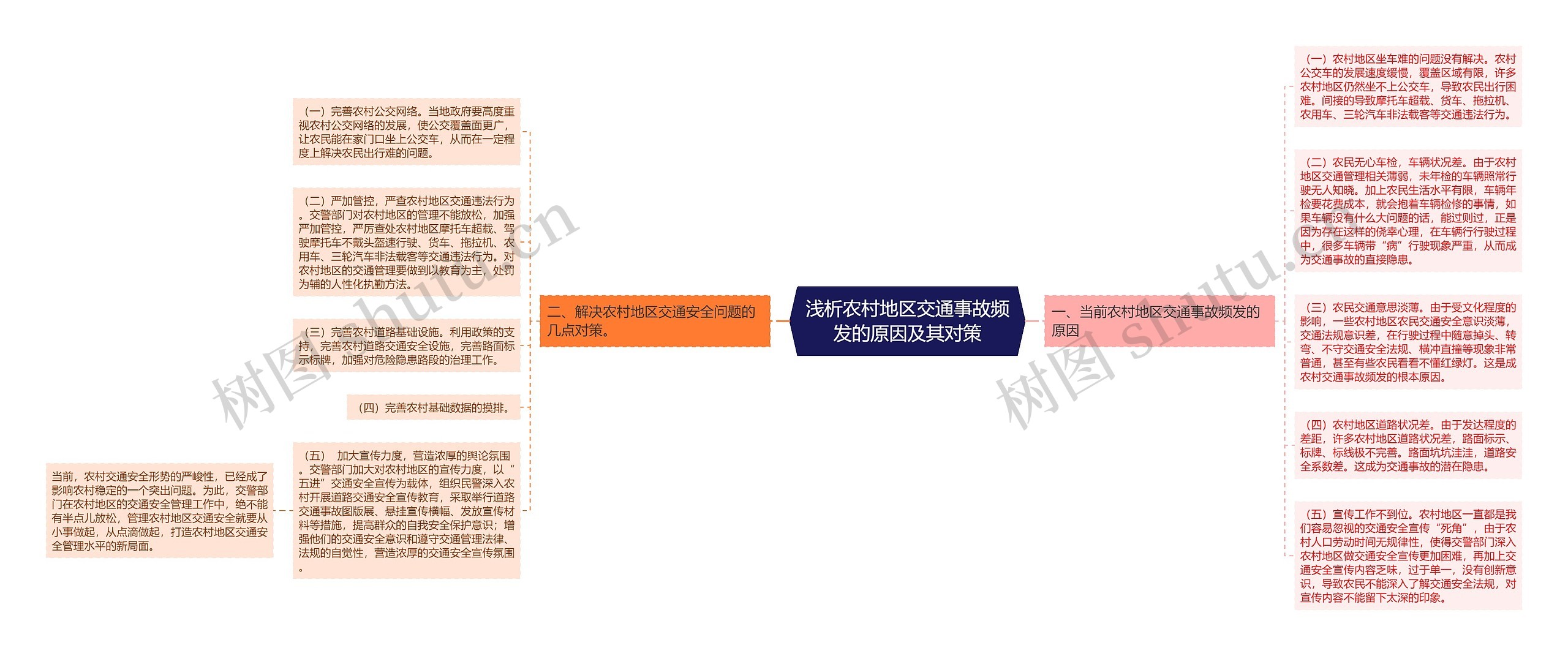 浅析农村地区交通事故频发的原因及其对策 浅析农村地区交通事故频发的原因及其对策