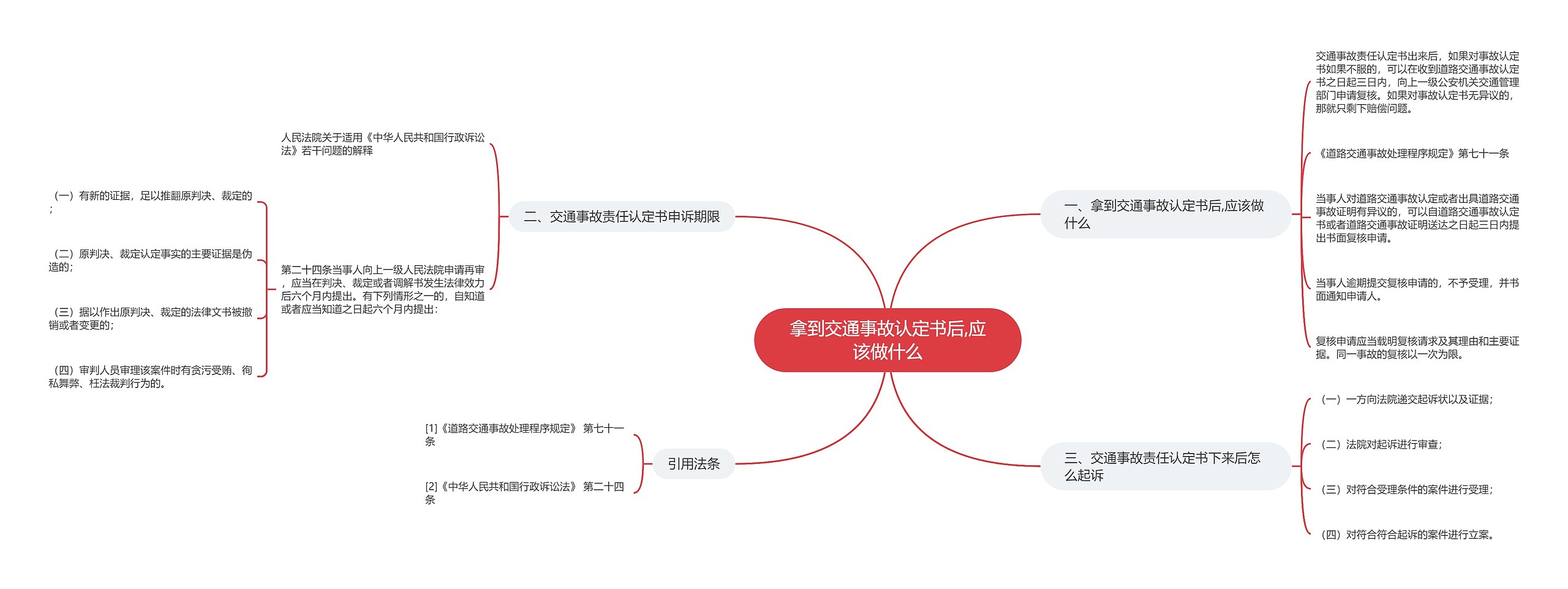 拿到交通事故认定书后,应该做什么